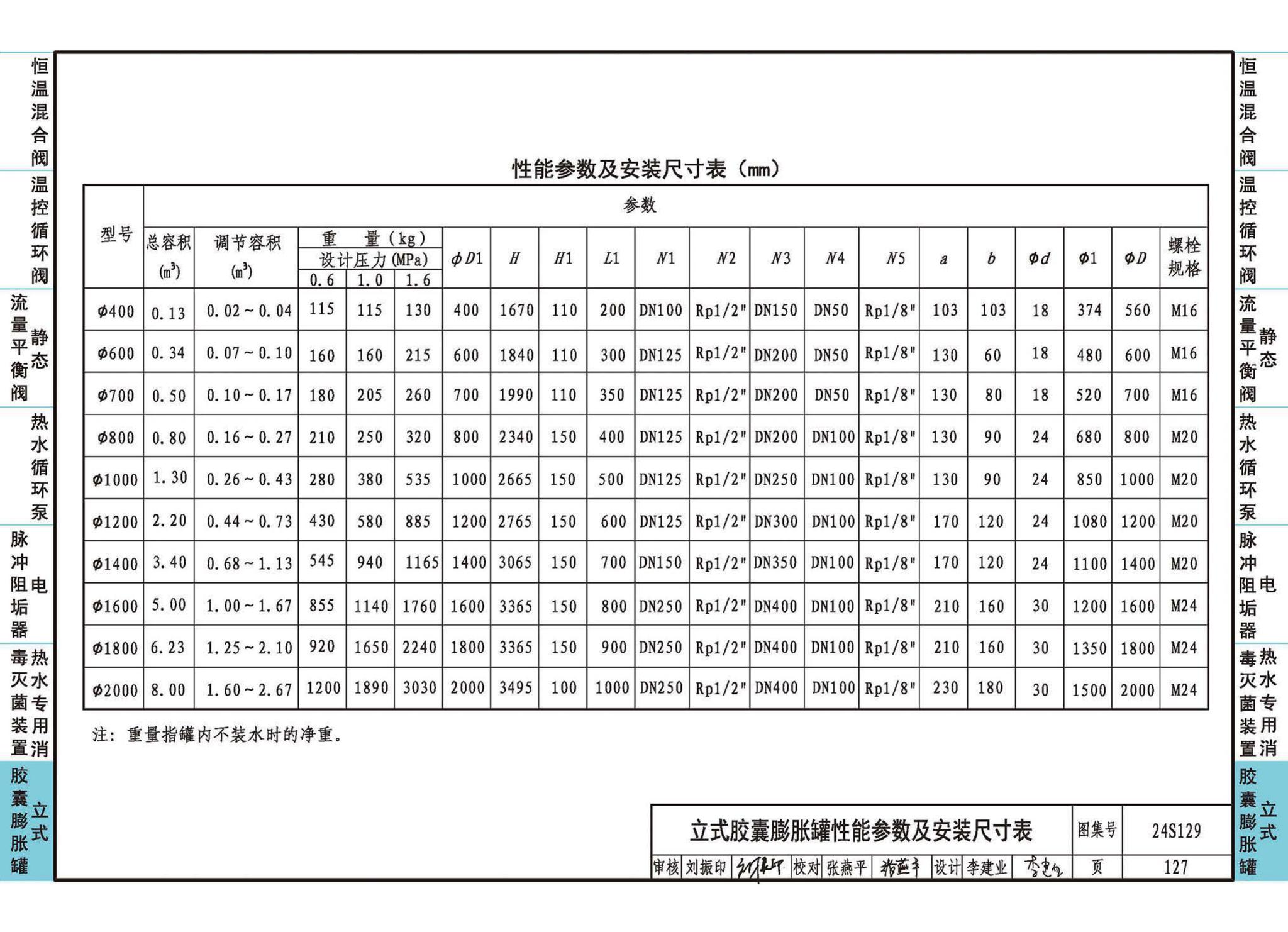 24S129--生活热水系统附件及小型设备选用与安装