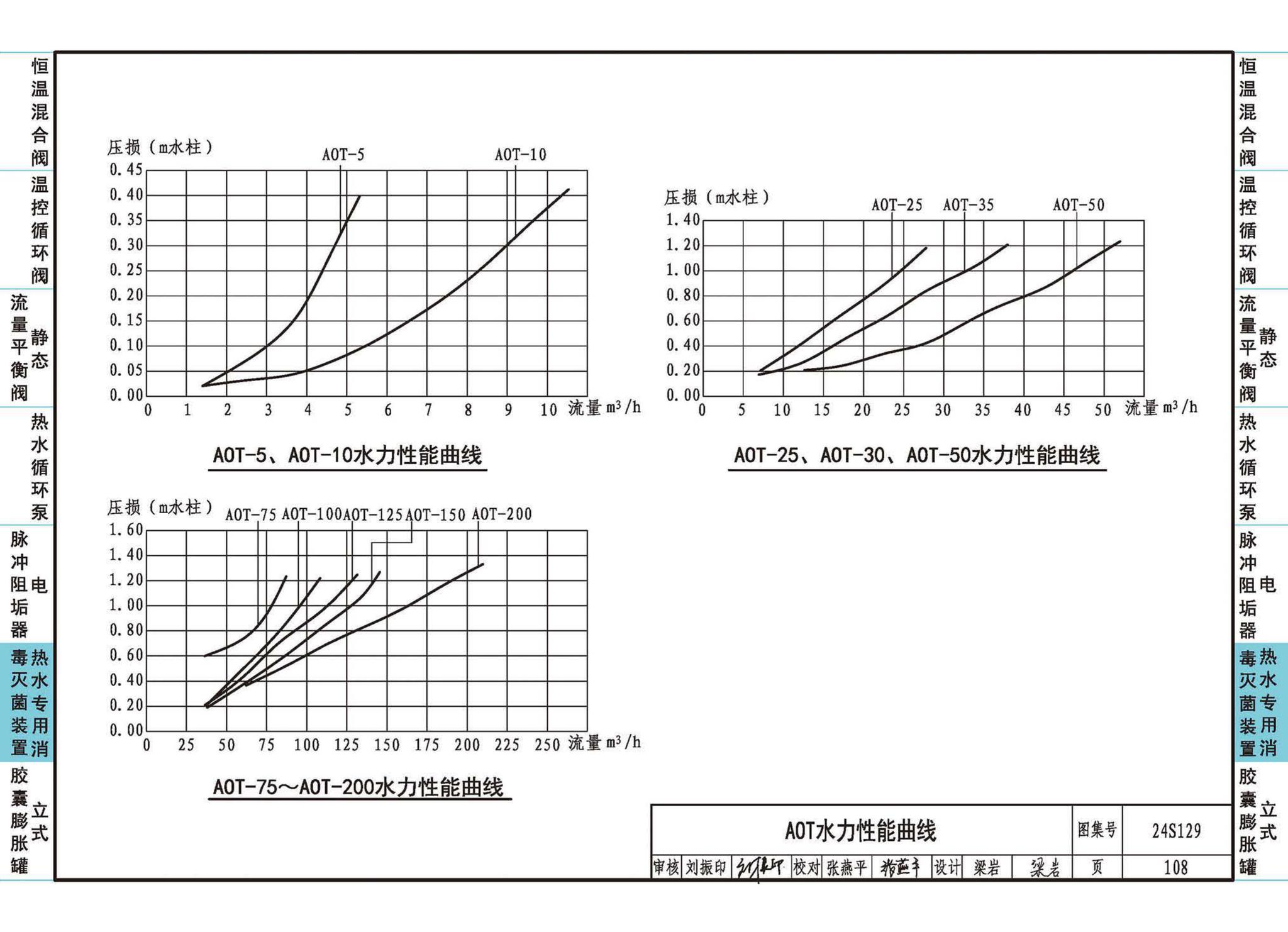 24S129--生活热水系统附件及小型设备选用与安装