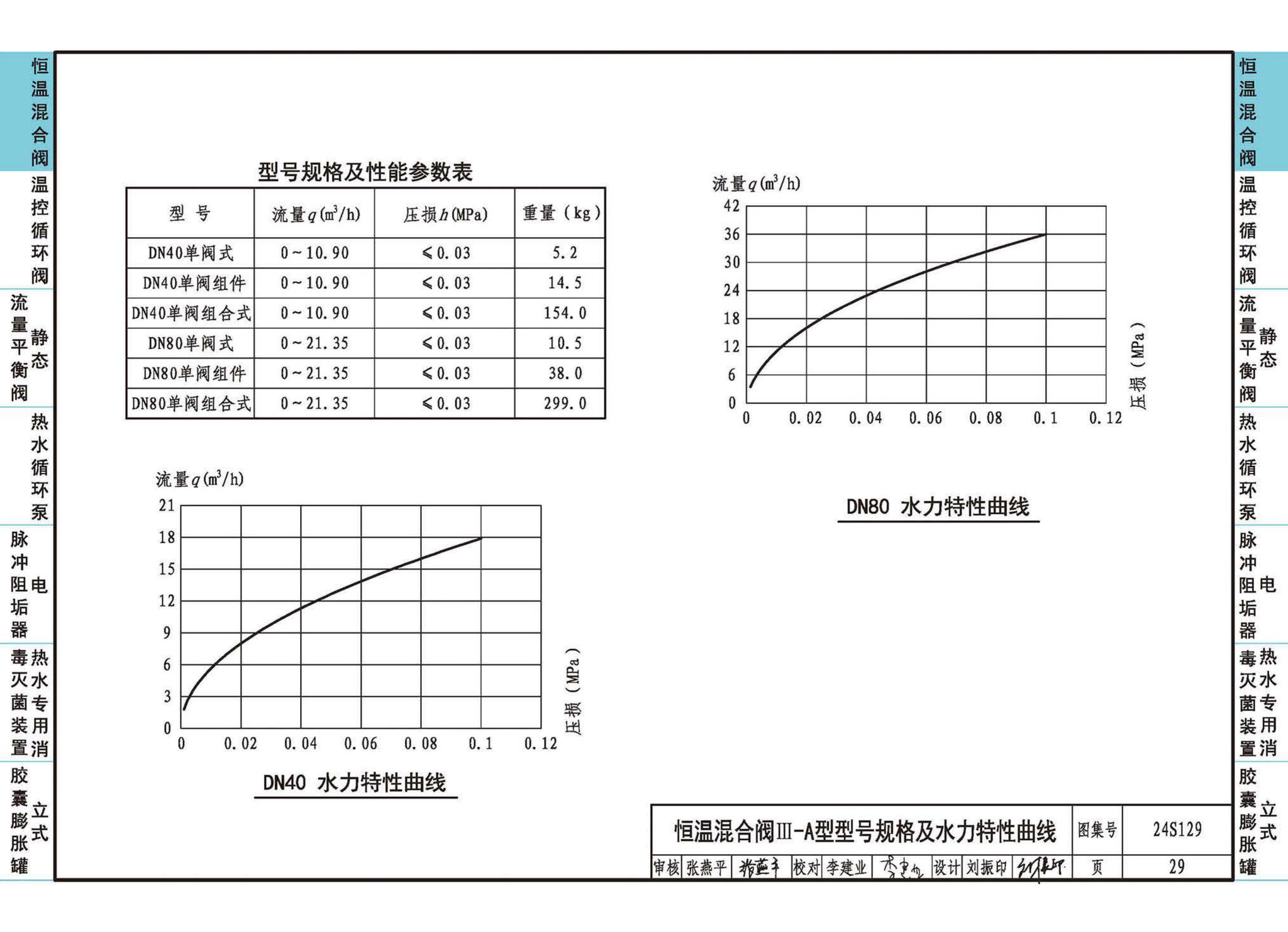 24S129--生活热水系统附件及小型设备选用与安装