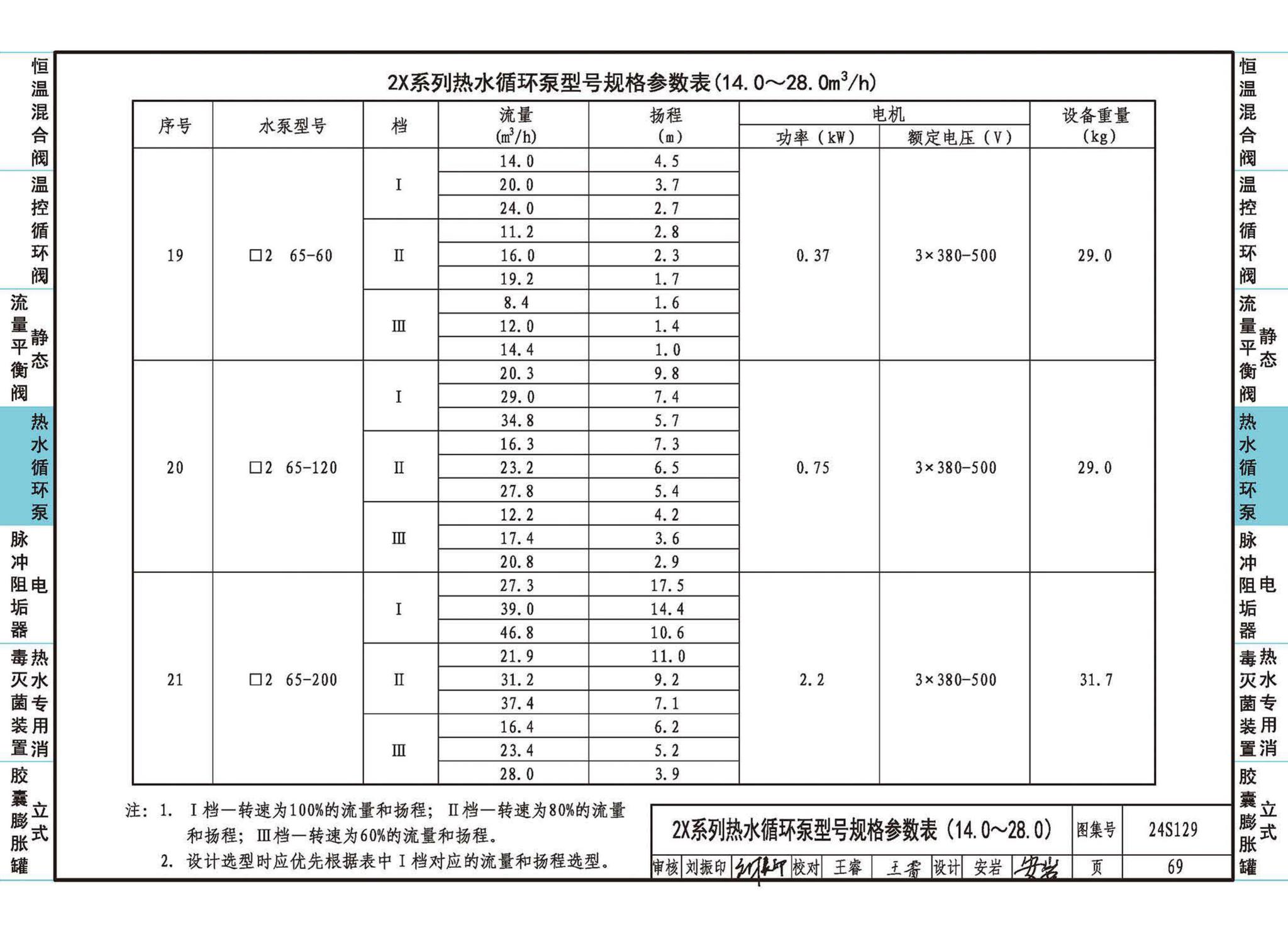 24S129--生活热水系统附件及小型设备选用与安装