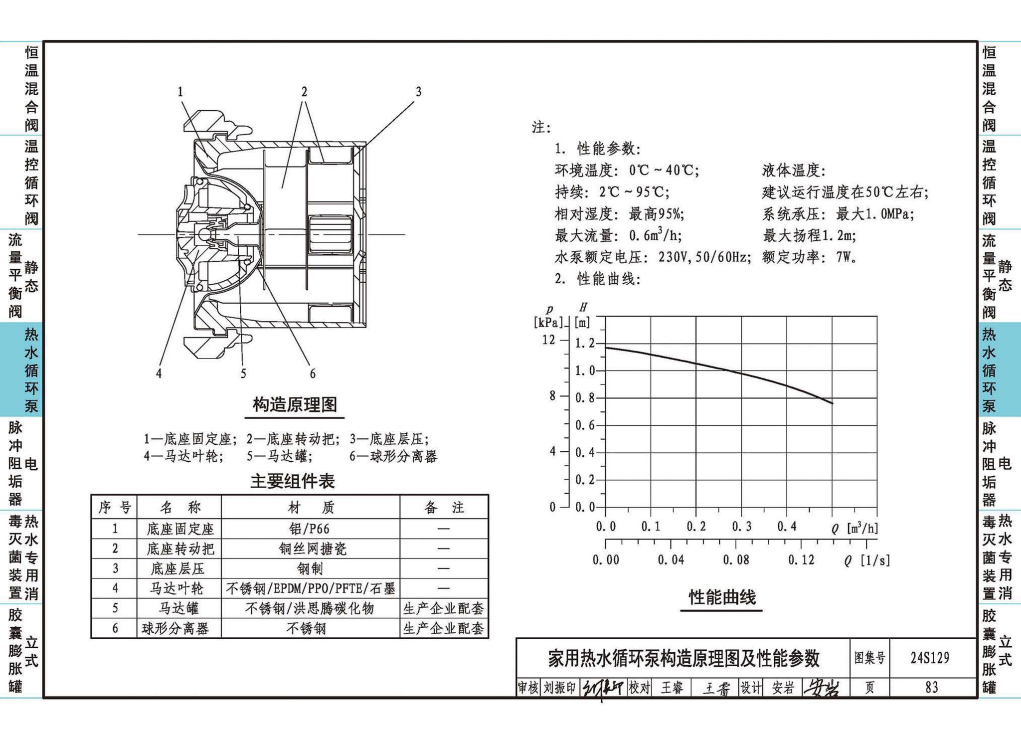 24S129--生活热水系统附件及小型设备选用与安装