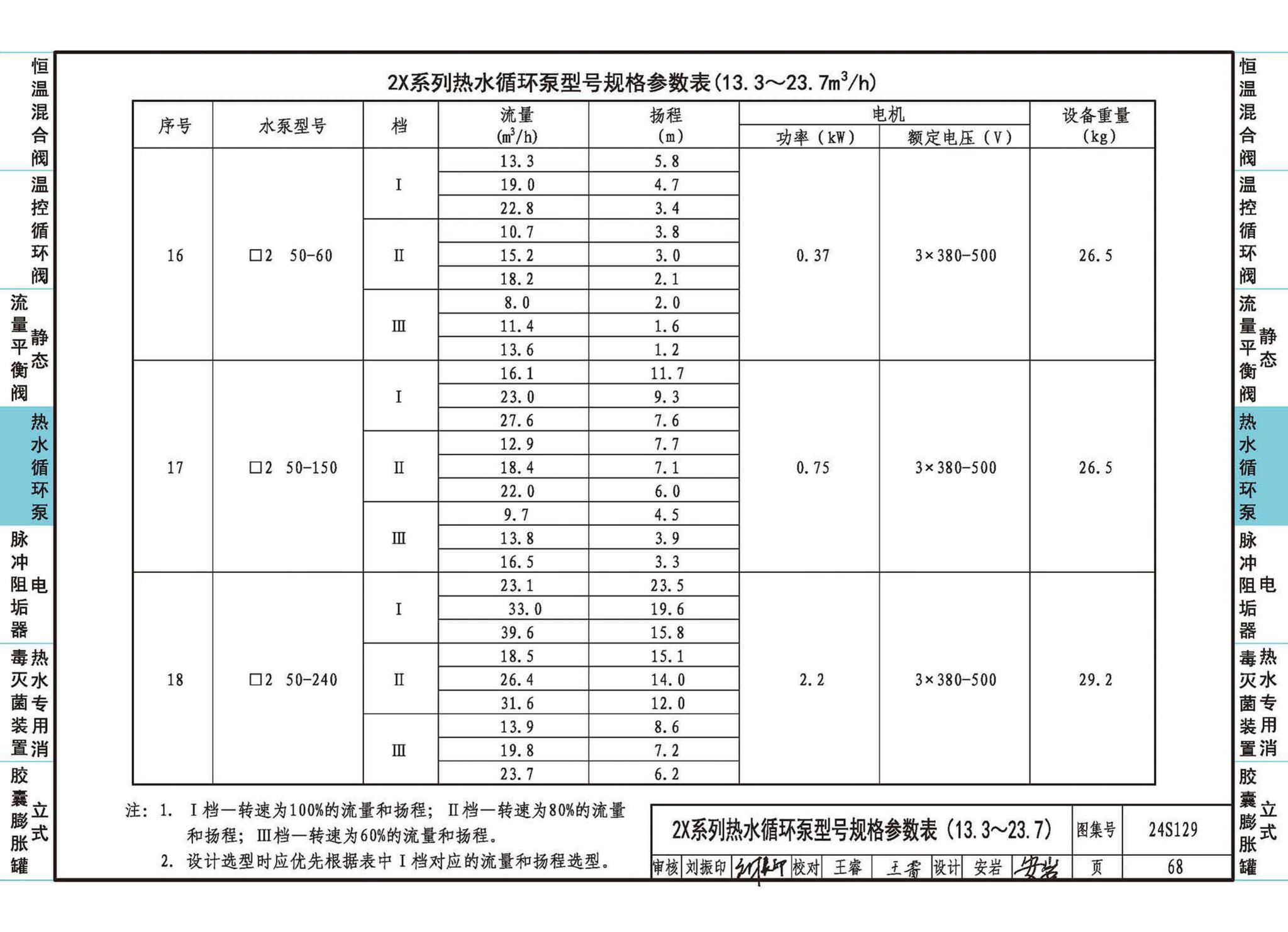 24S129--生活热水系统附件及小型设备选用与安装