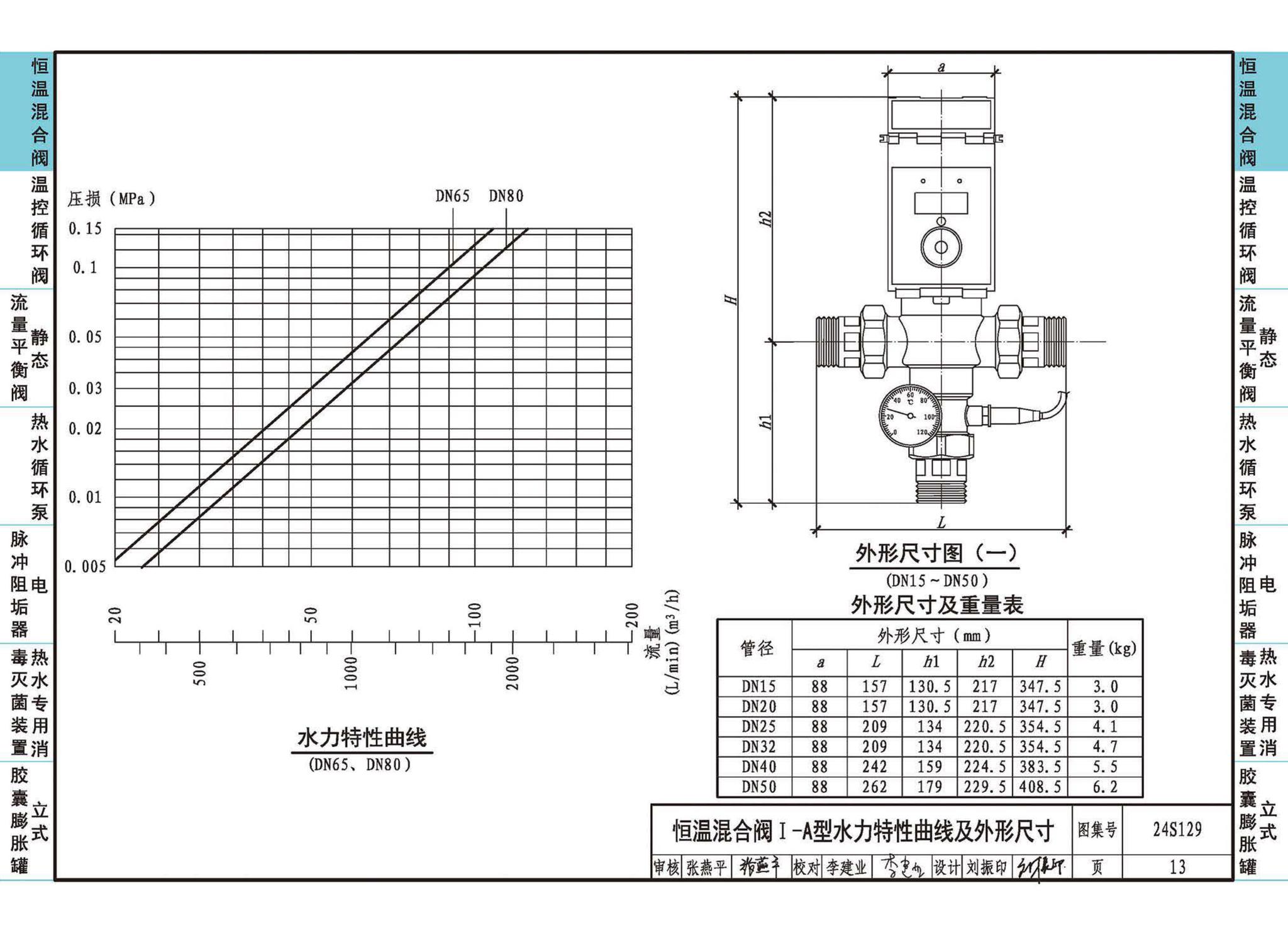 24S129--生活热水系统附件及小型设备选用与安装