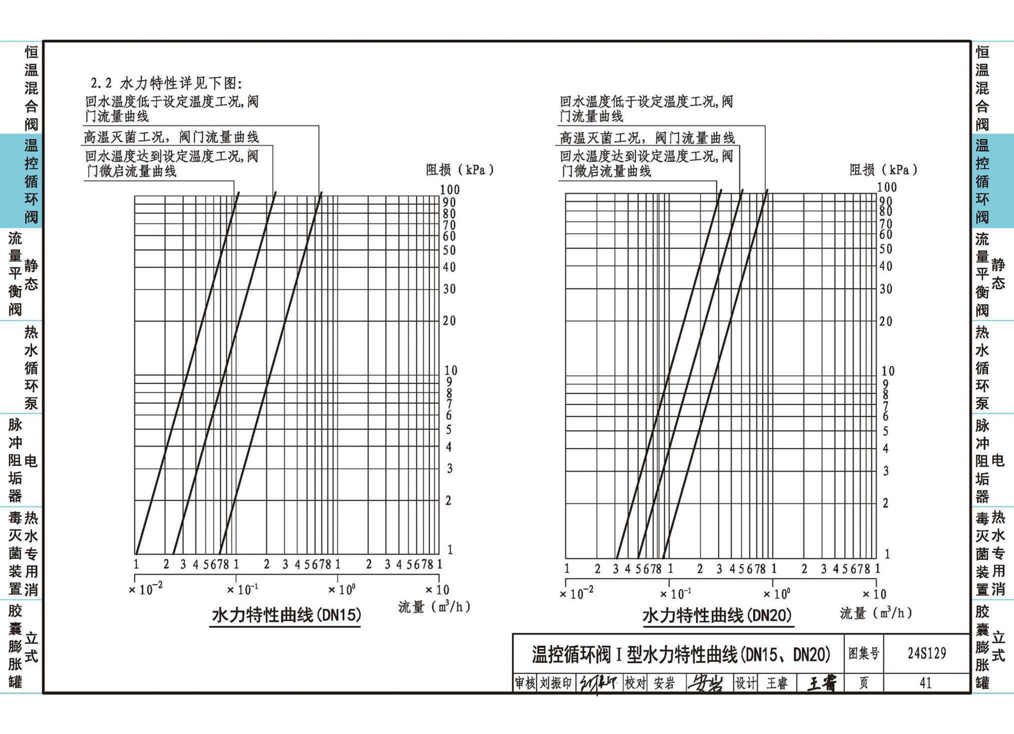 24S129--生活热水系统附件及小型设备选用与安装