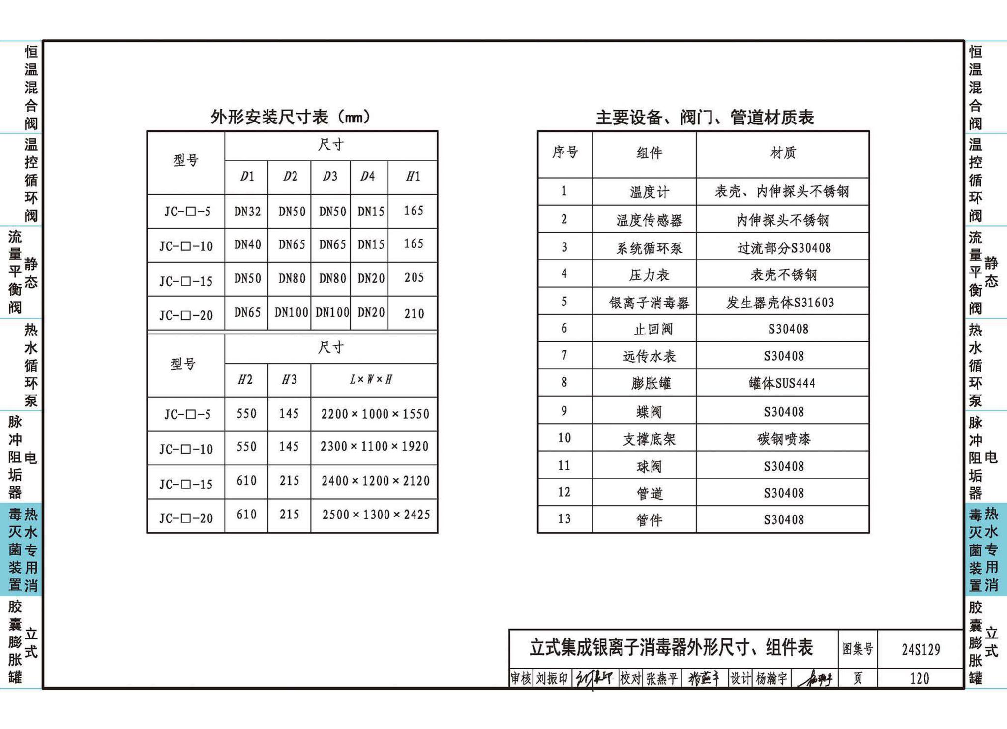 24S129--生活热水系统附件及小型设备选用与安装