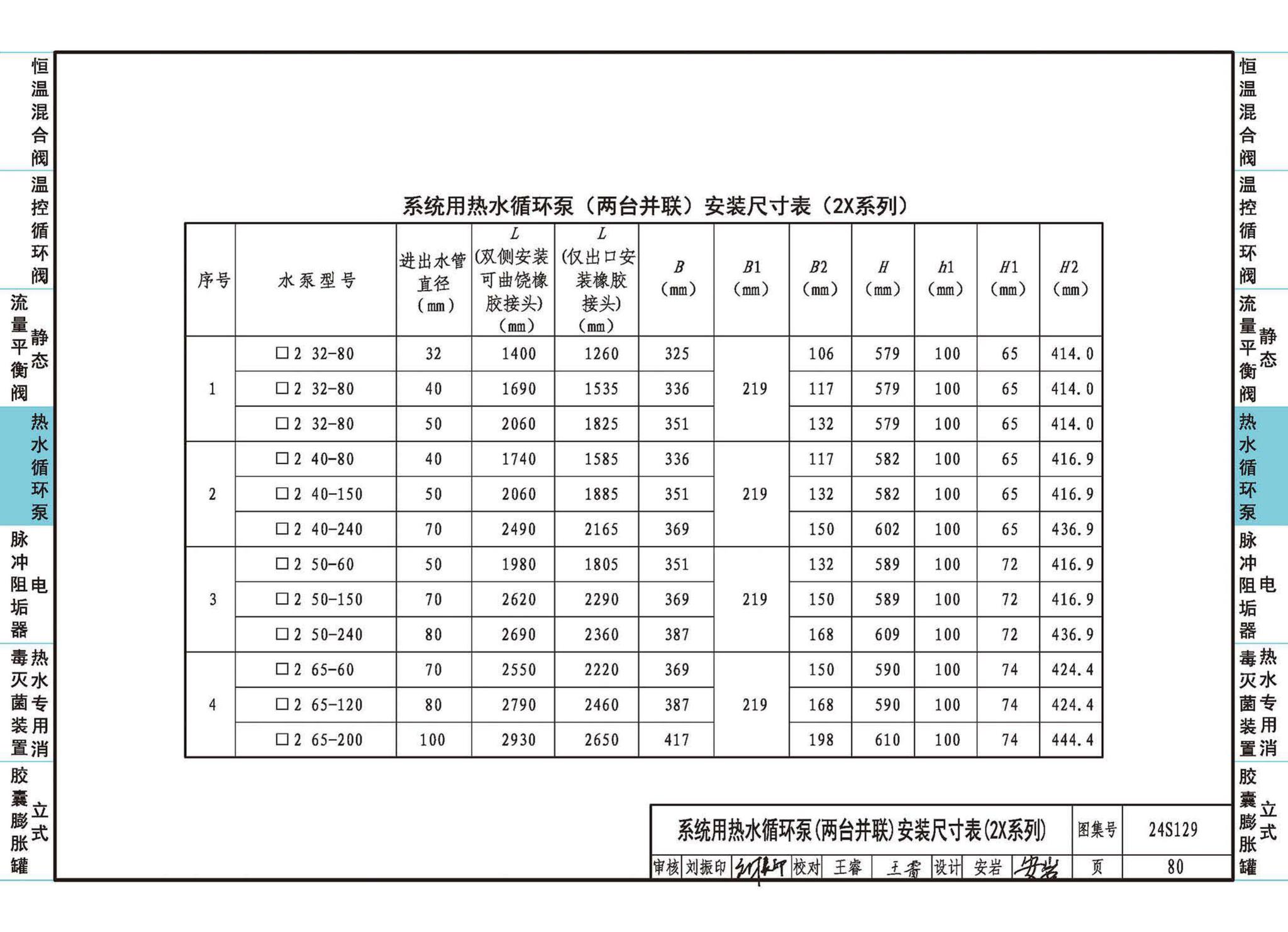 24S129--生活热水系统附件及小型设备选用与安装