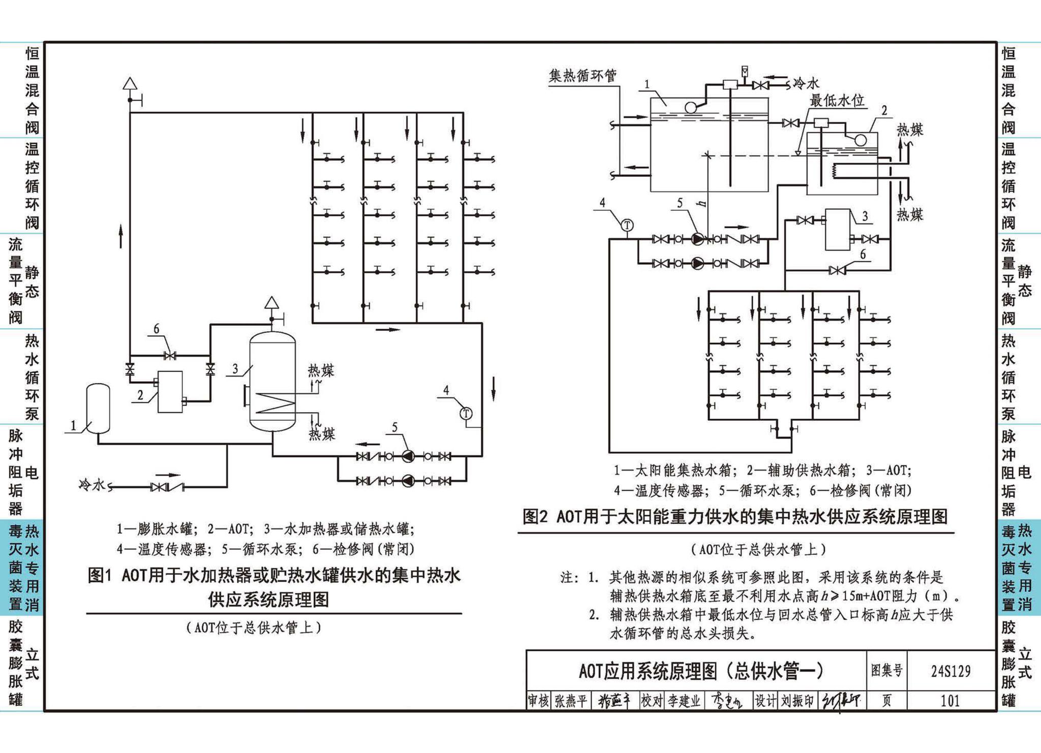 24S129--生活热水系统附件及小型设备选用与安装