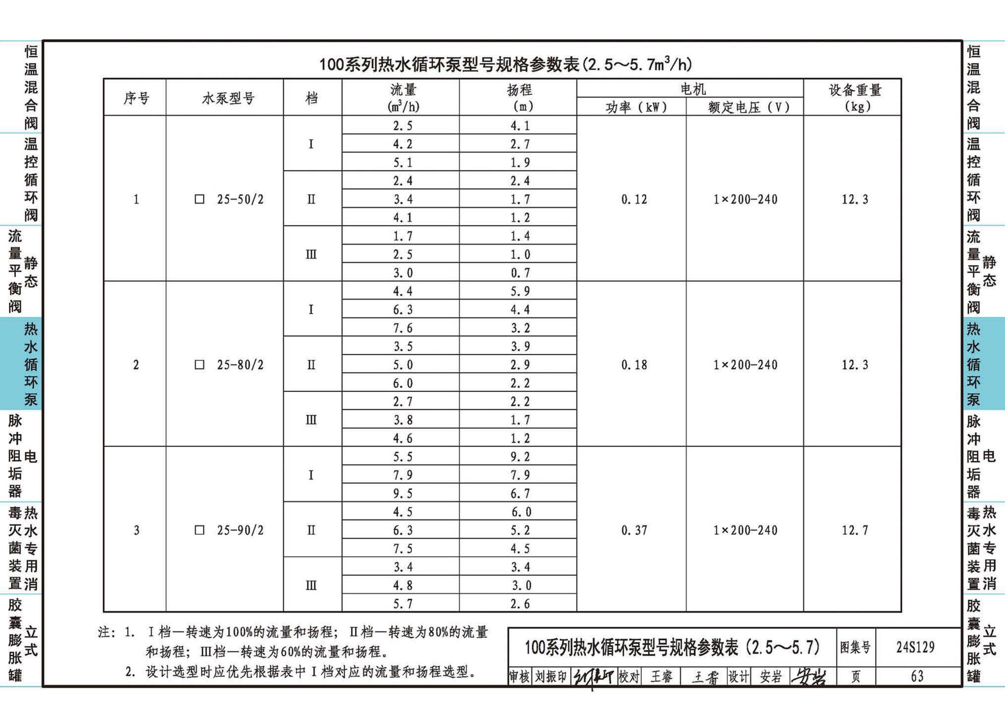 24S129--生活热水系统附件及小型设备选用与安装