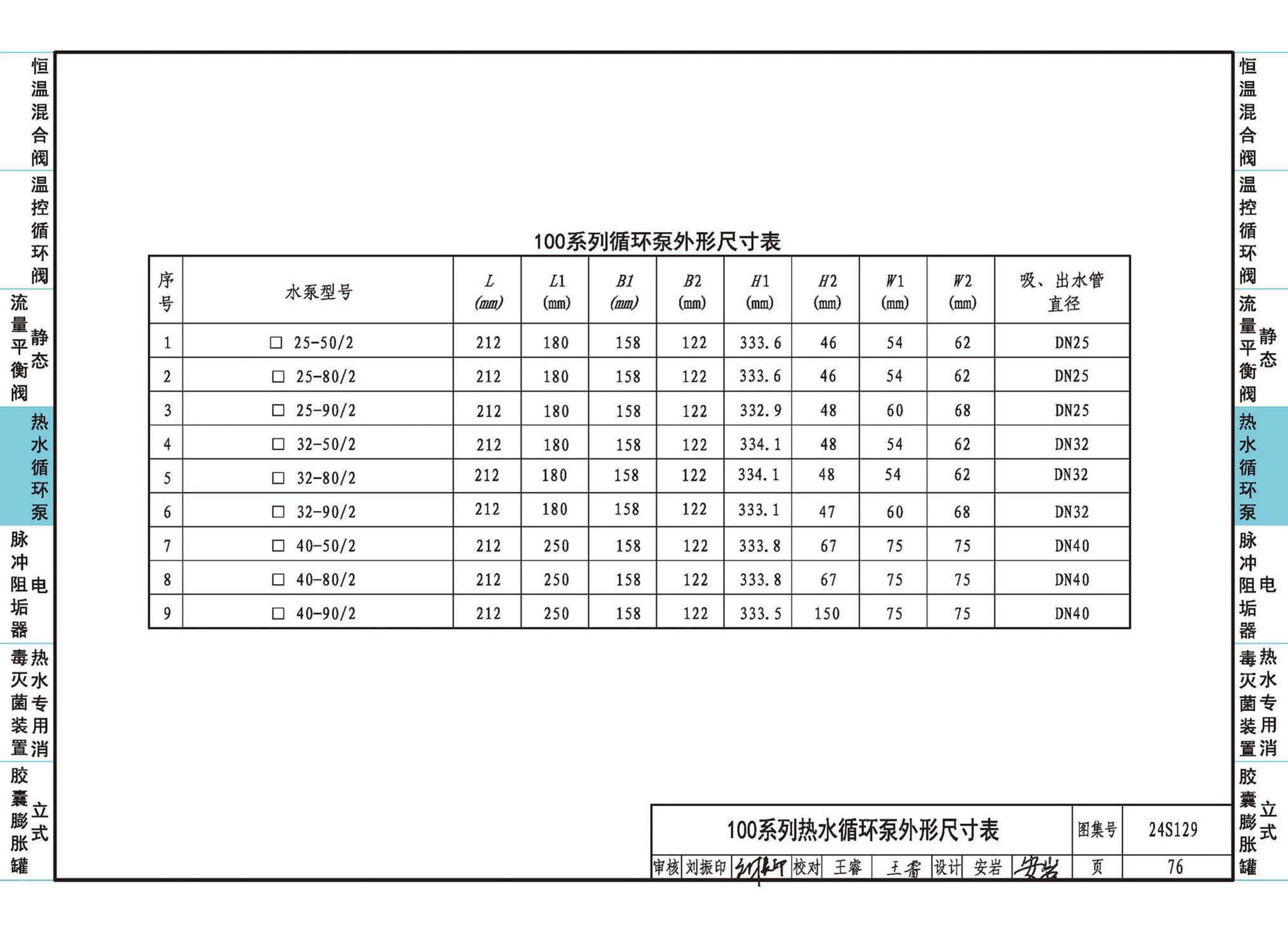 24S129--生活热水系统附件及小型设备选用与安装