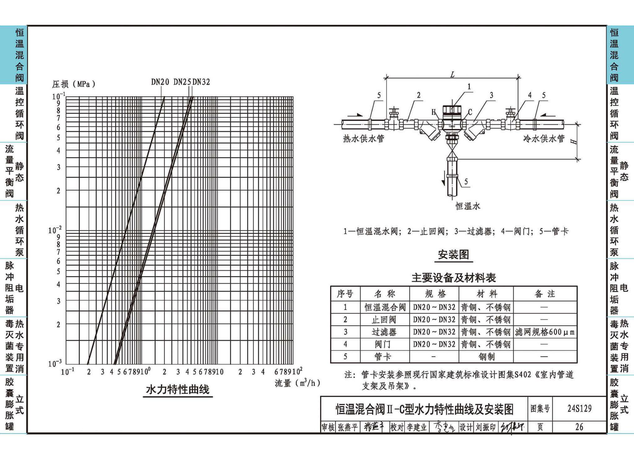 24S129--生活热水系统附件及小型设备选用与安装