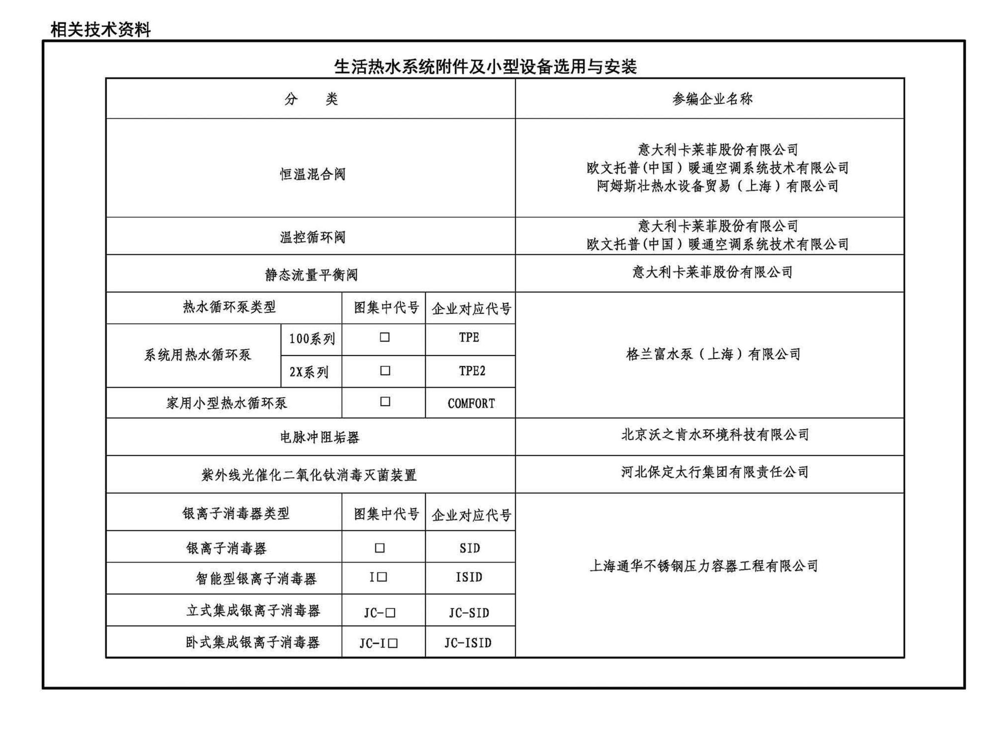 24S129--生活热水系统附件及小型设备选用与安装