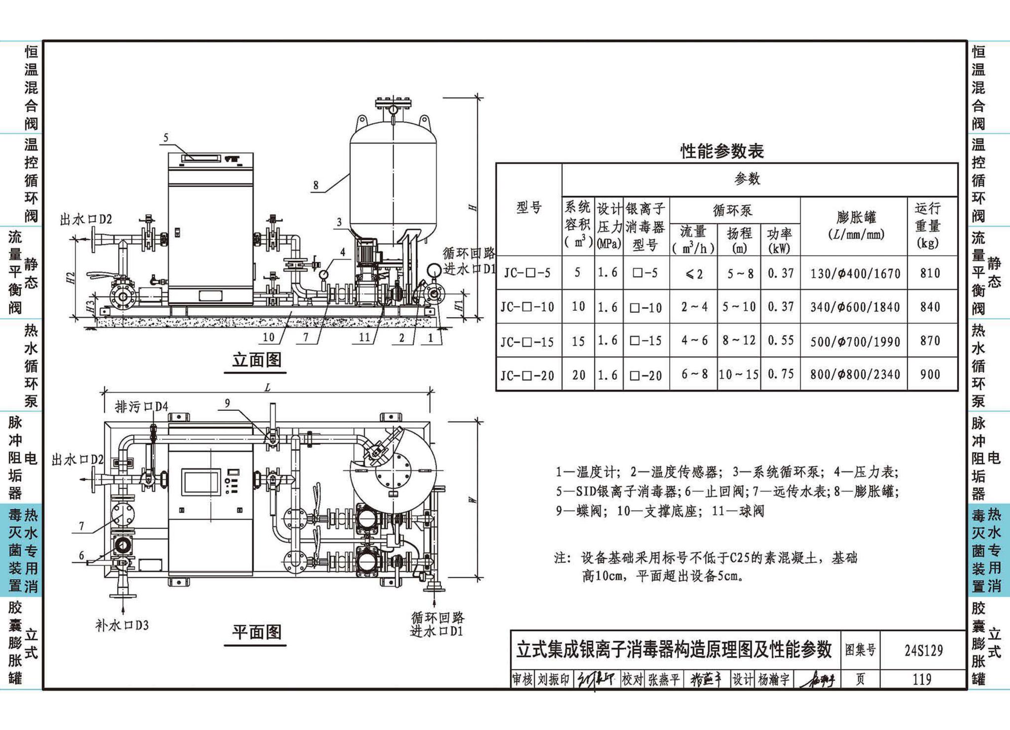 24S129--生活热水系统附件及小型设备选用与安装