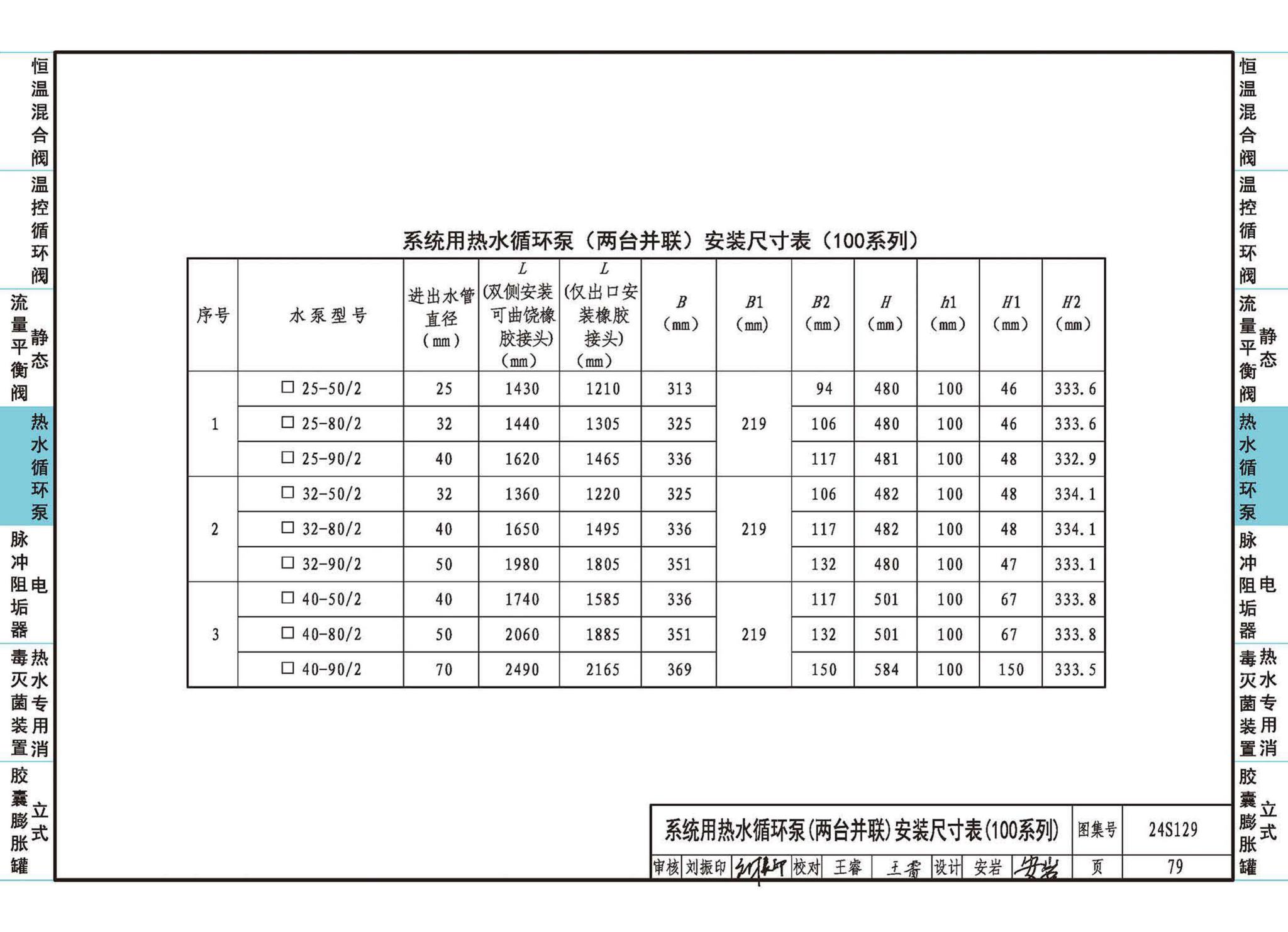 24S129--生活热水系统附件及小型设备选用与安装