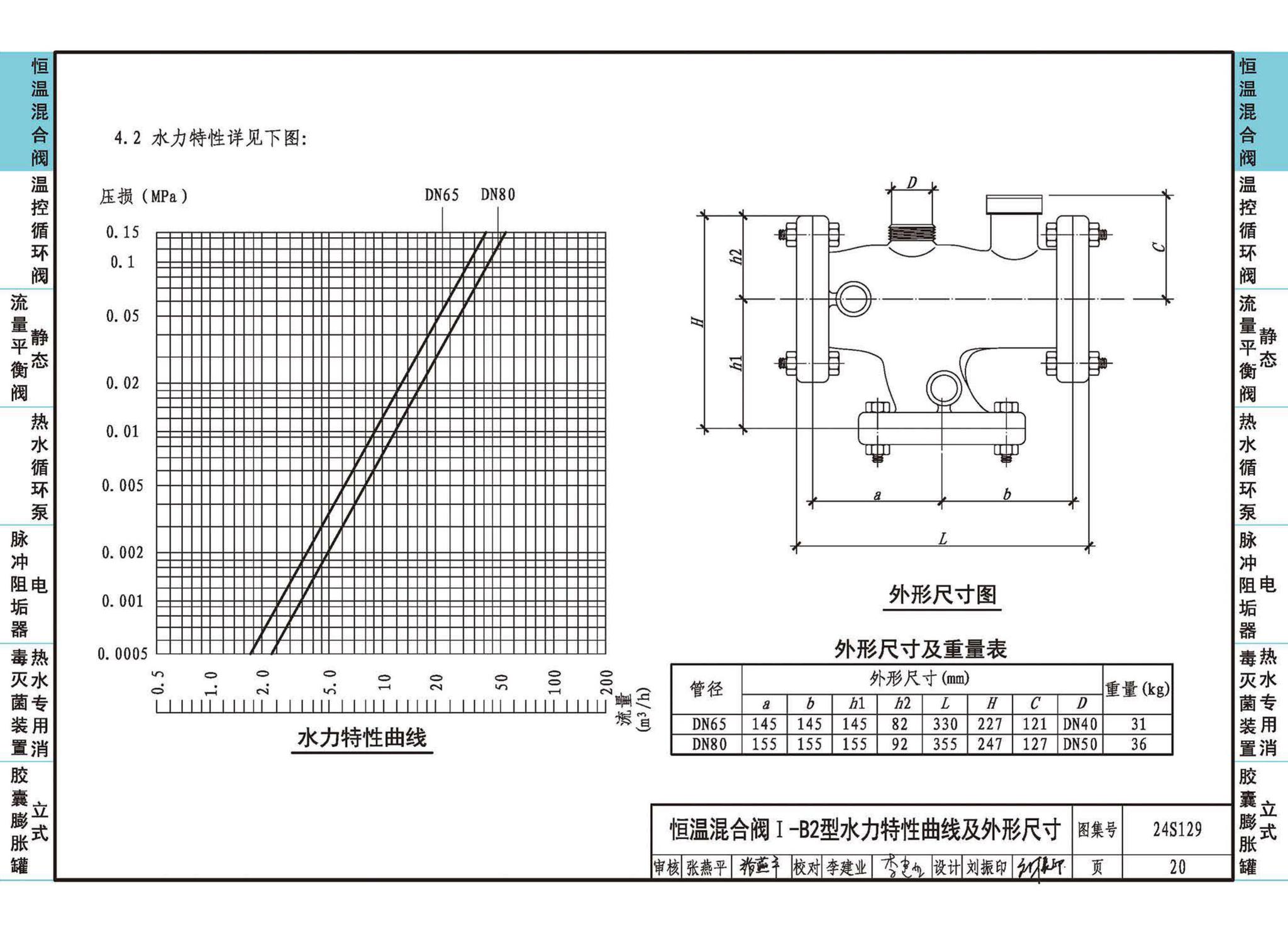 24S129--生活热水系统附件及小型设备选用与安装