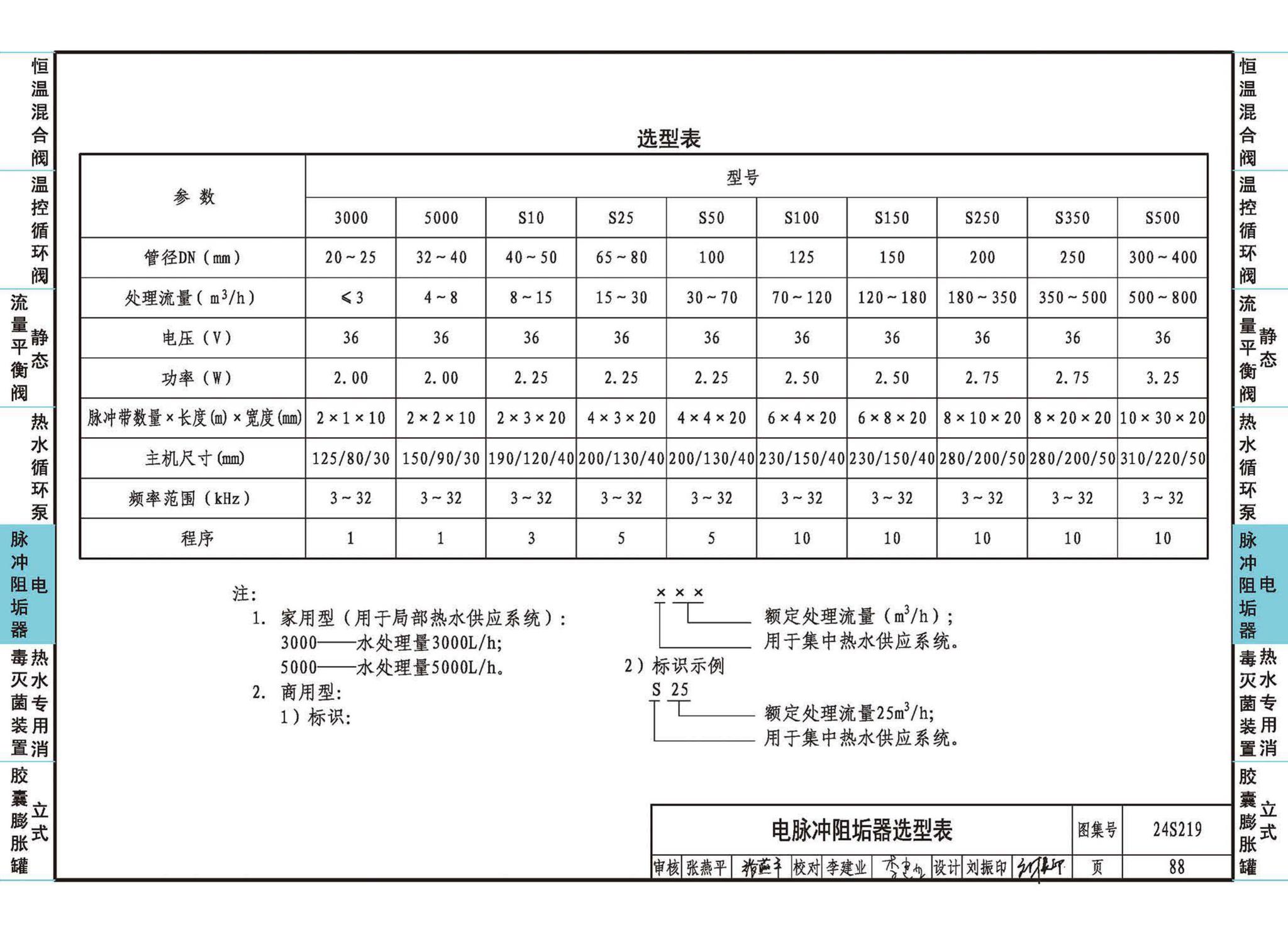 24S129--生活热水系统附件及小型设备选用与安装