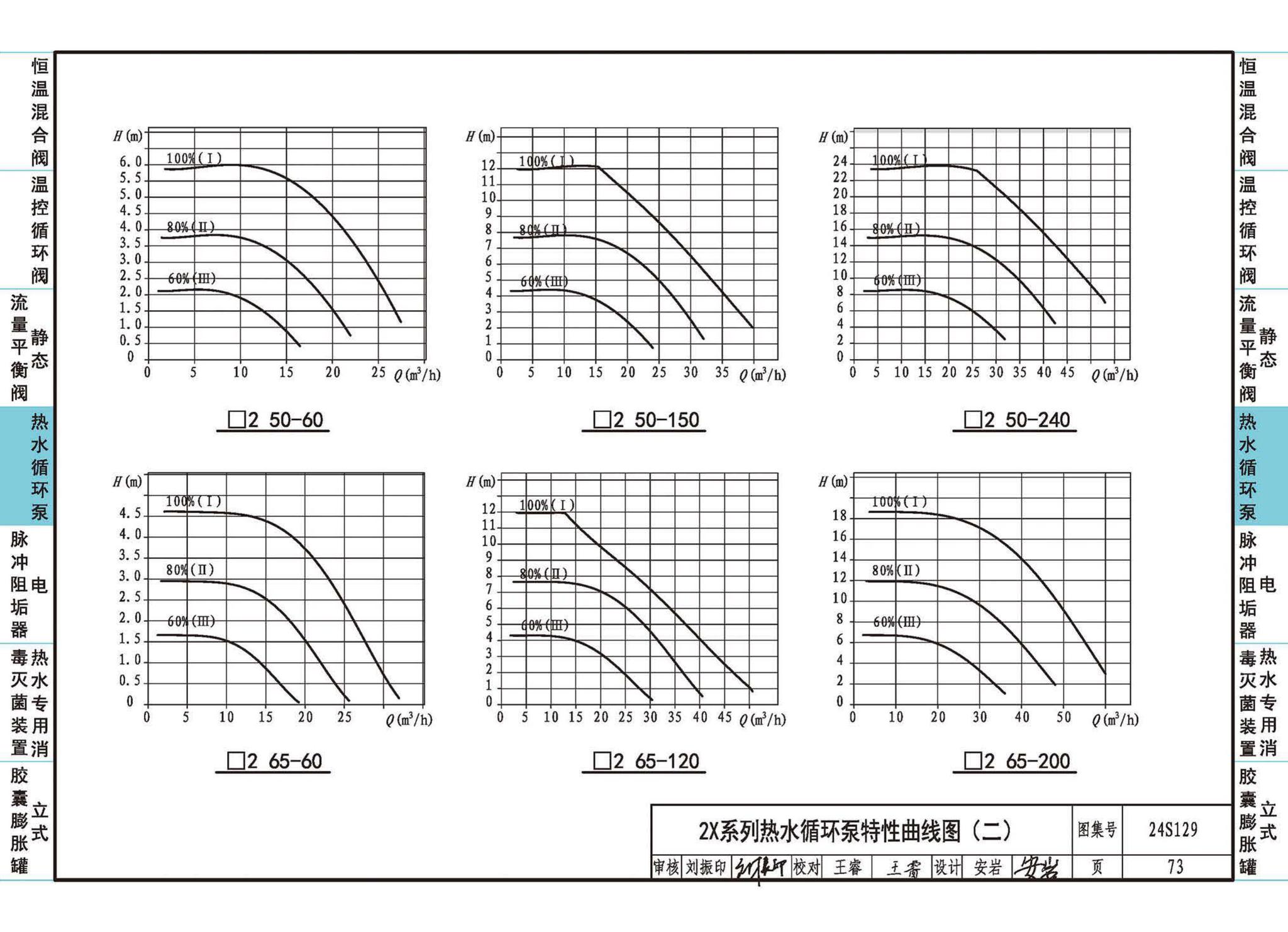 24S129--生活热水系统附件及小型设备选用与安装