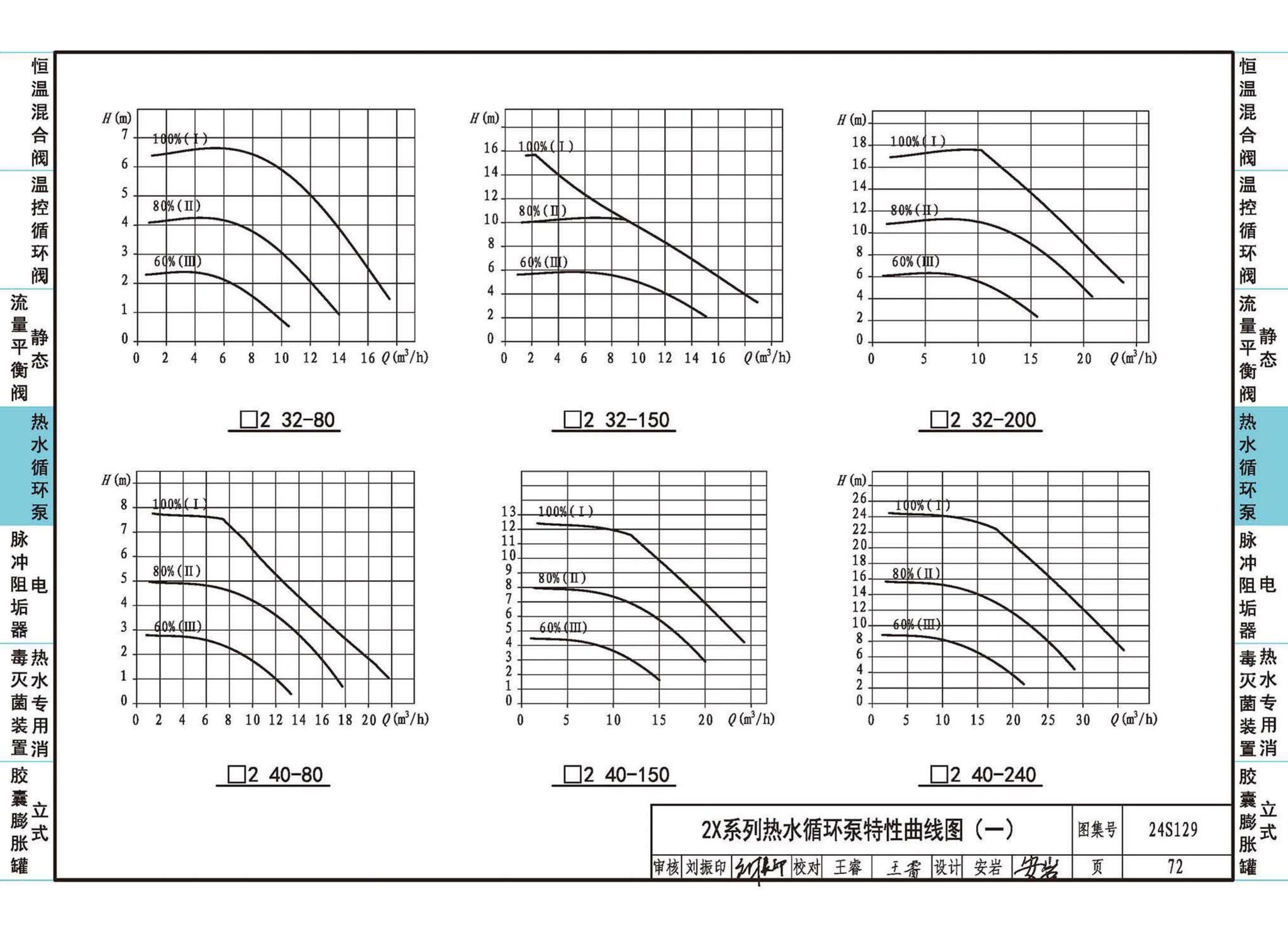 24S129--生活热水系统附件及小型设备选用与安装