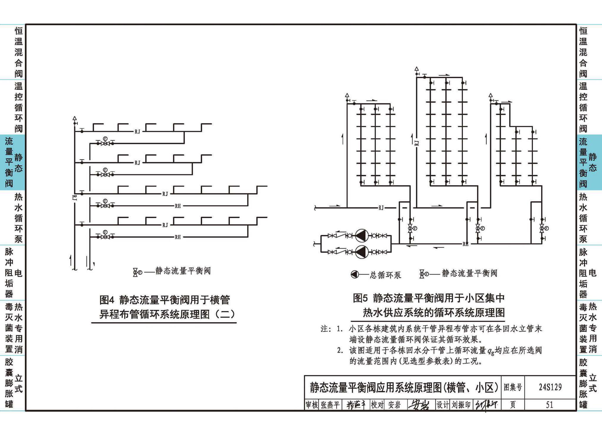 24S129--生活热水系统附件及小型设备选用与安装