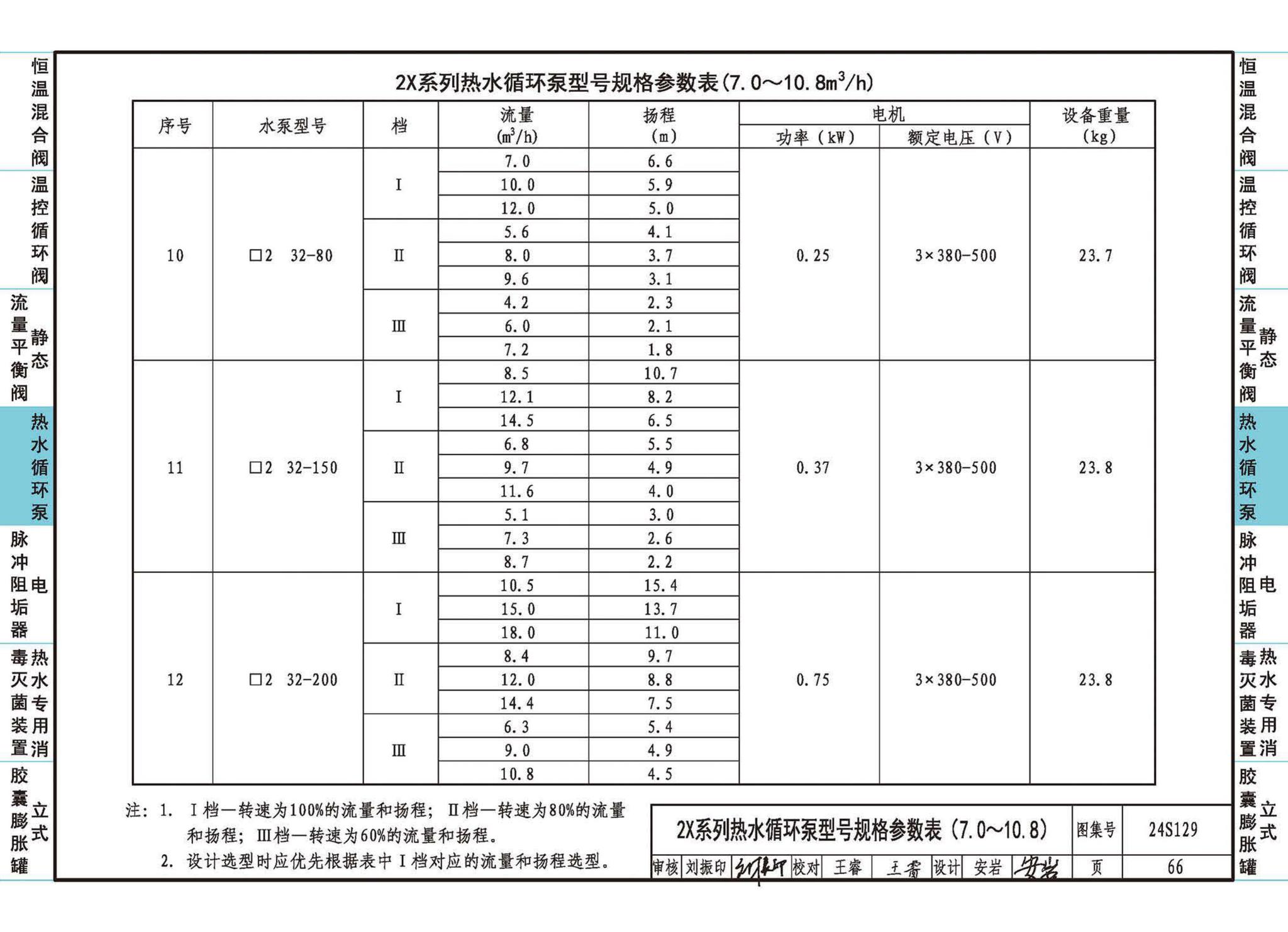 24S129--生活热水系统附件及小型设备选用与安装