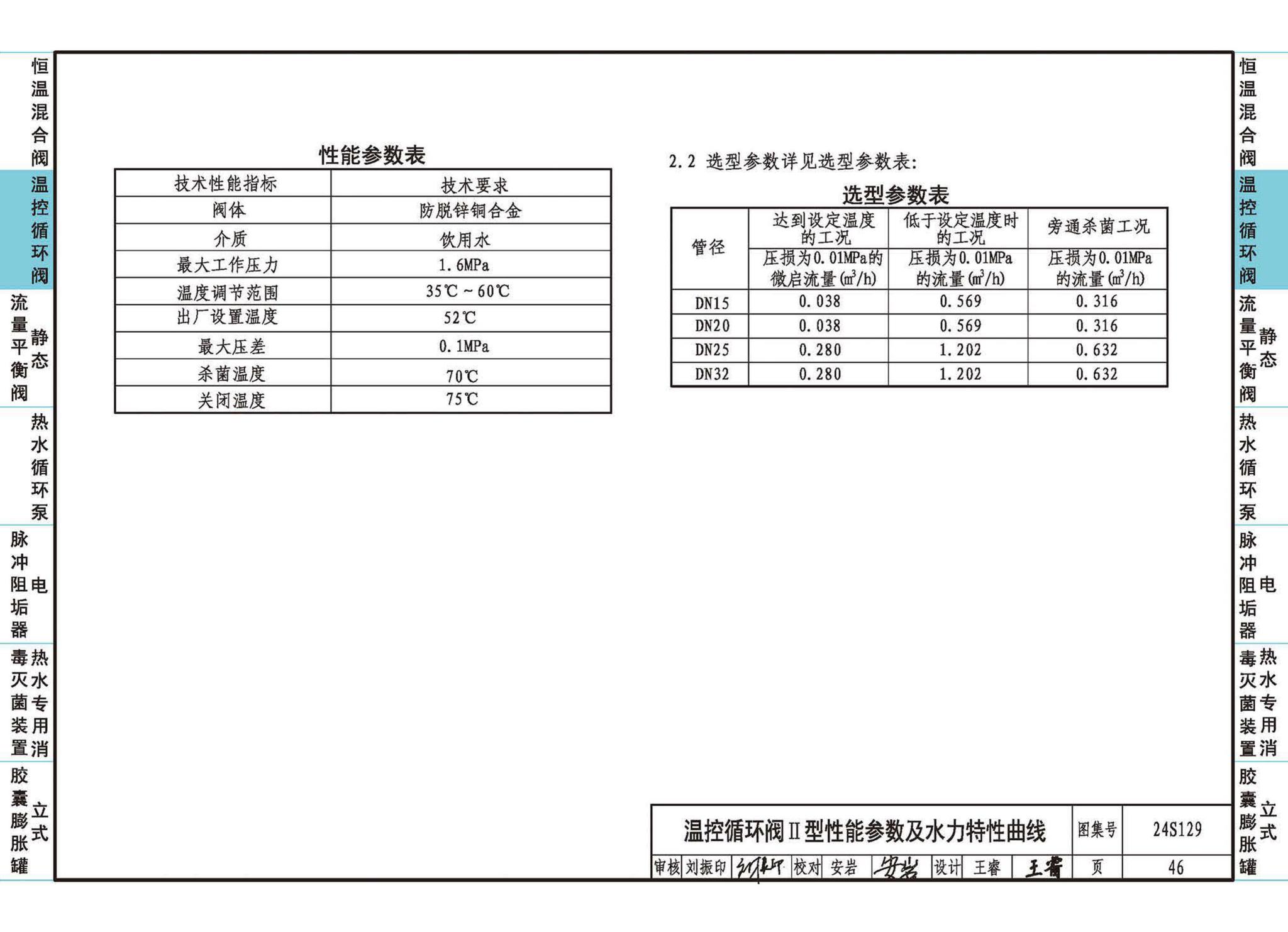 24S129--生活热水系统附件及小型设备选用与安装