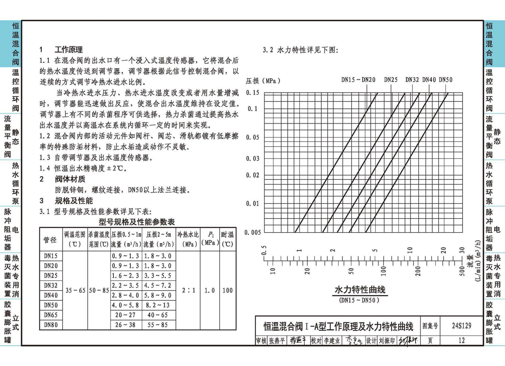 24S129--生活热水系统附件及小型设备选用与安装