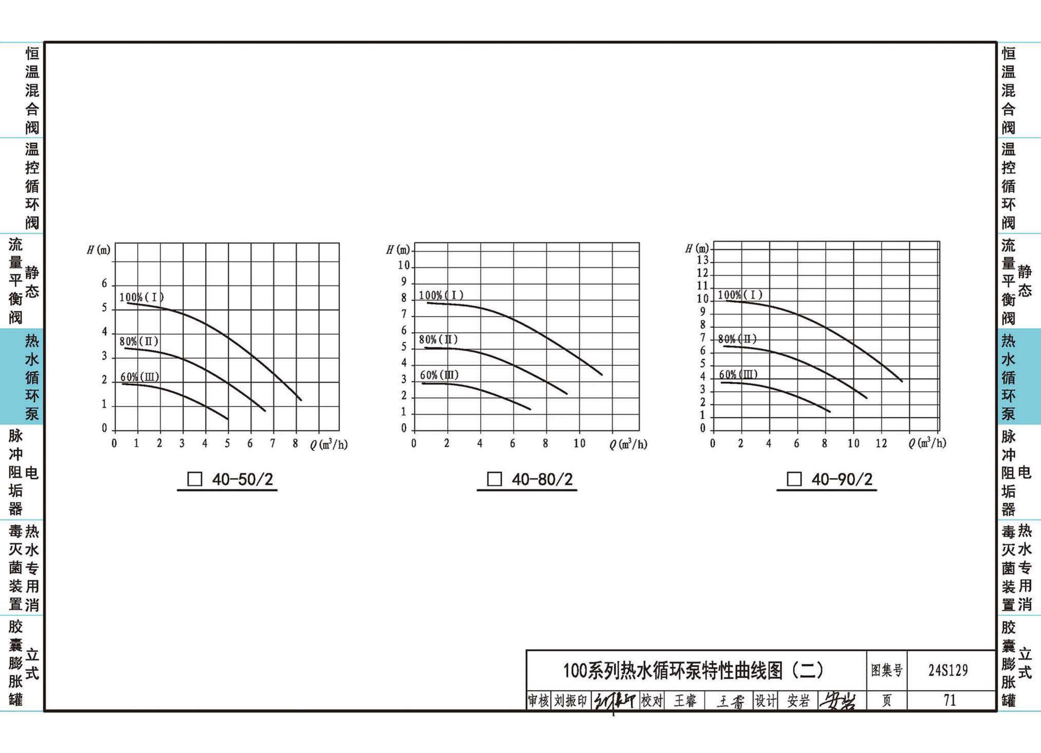 24S129--生活热水系统附件及小型设备选用与安装