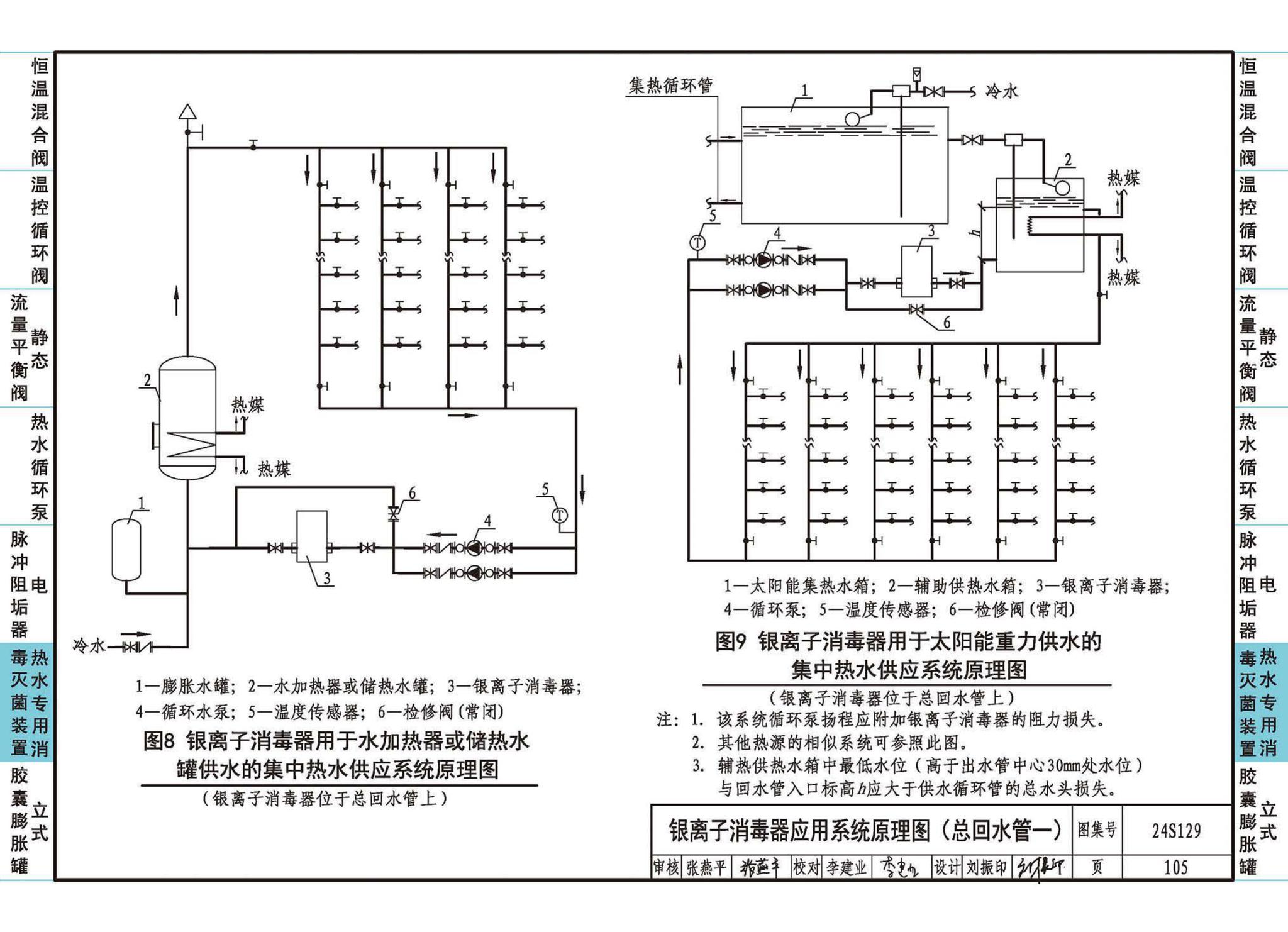 24S129--生活热水系统附件及小型设备选用与安装