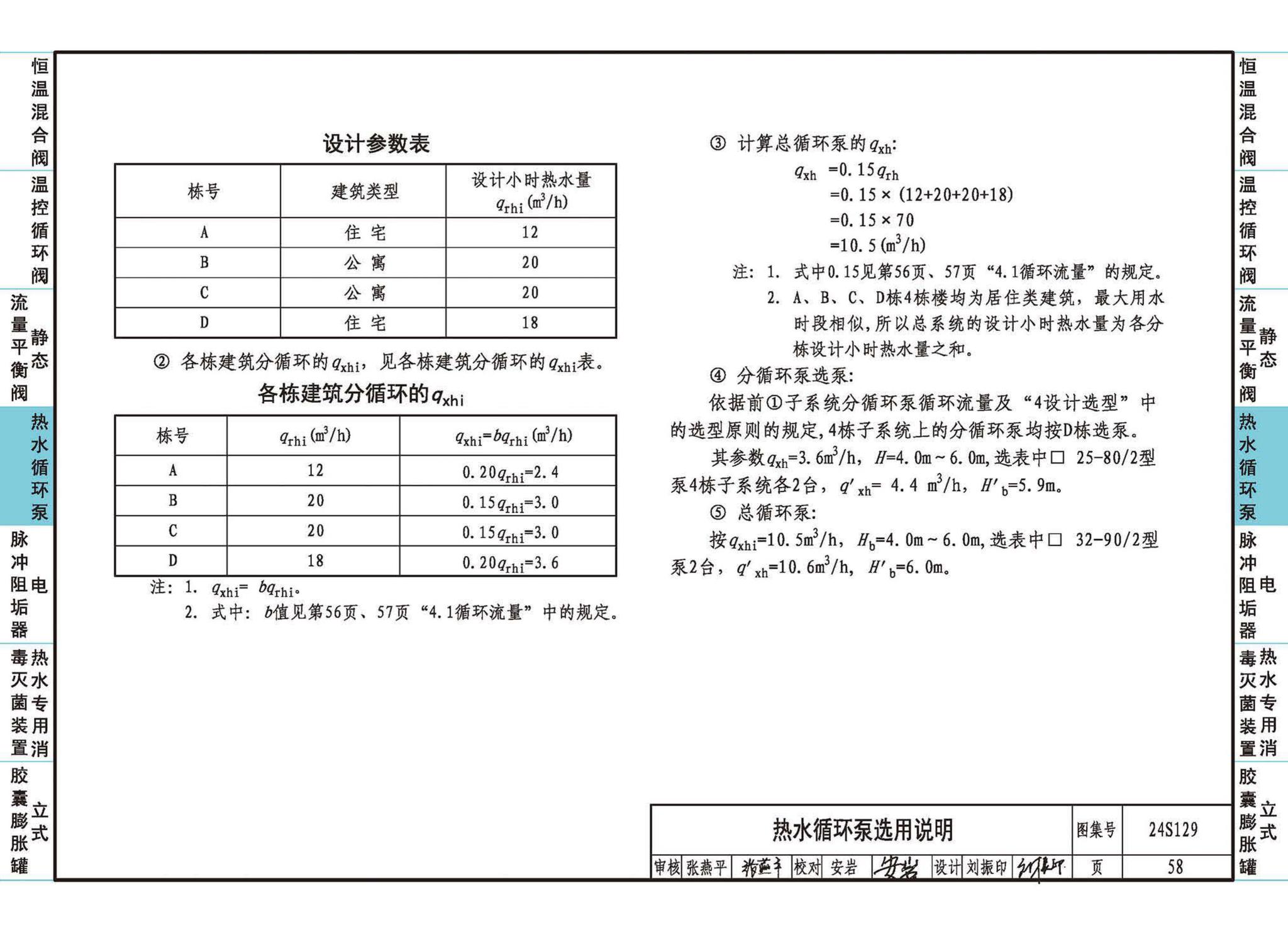 24S129--生活热水系统附件及小型设备选用与安装