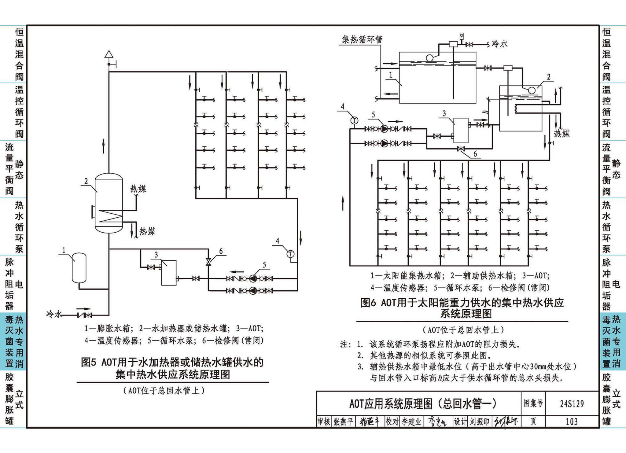 24S129--生活热水系统附件及小型设备选用与安装