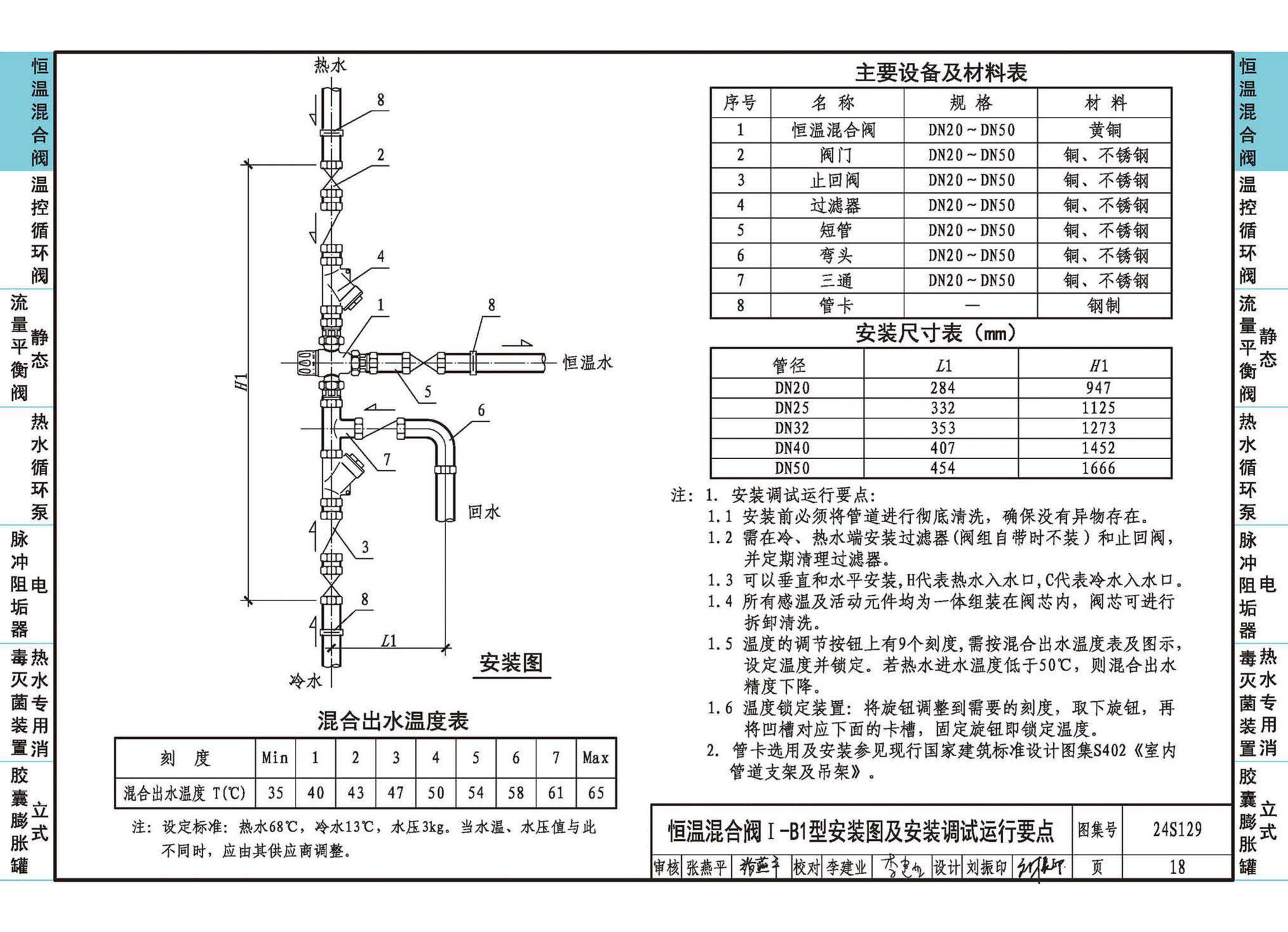 24S129--生活热水系统附件及小型设备选用与安装