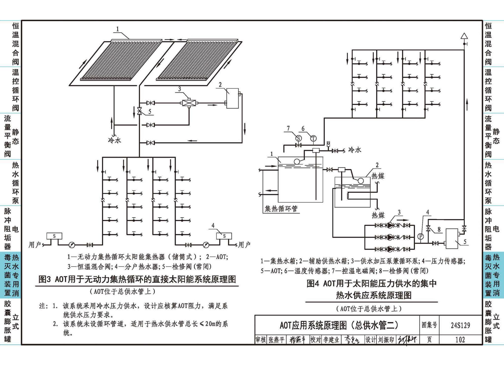 24S129--生活热水系统附件及小型设备选用与安装