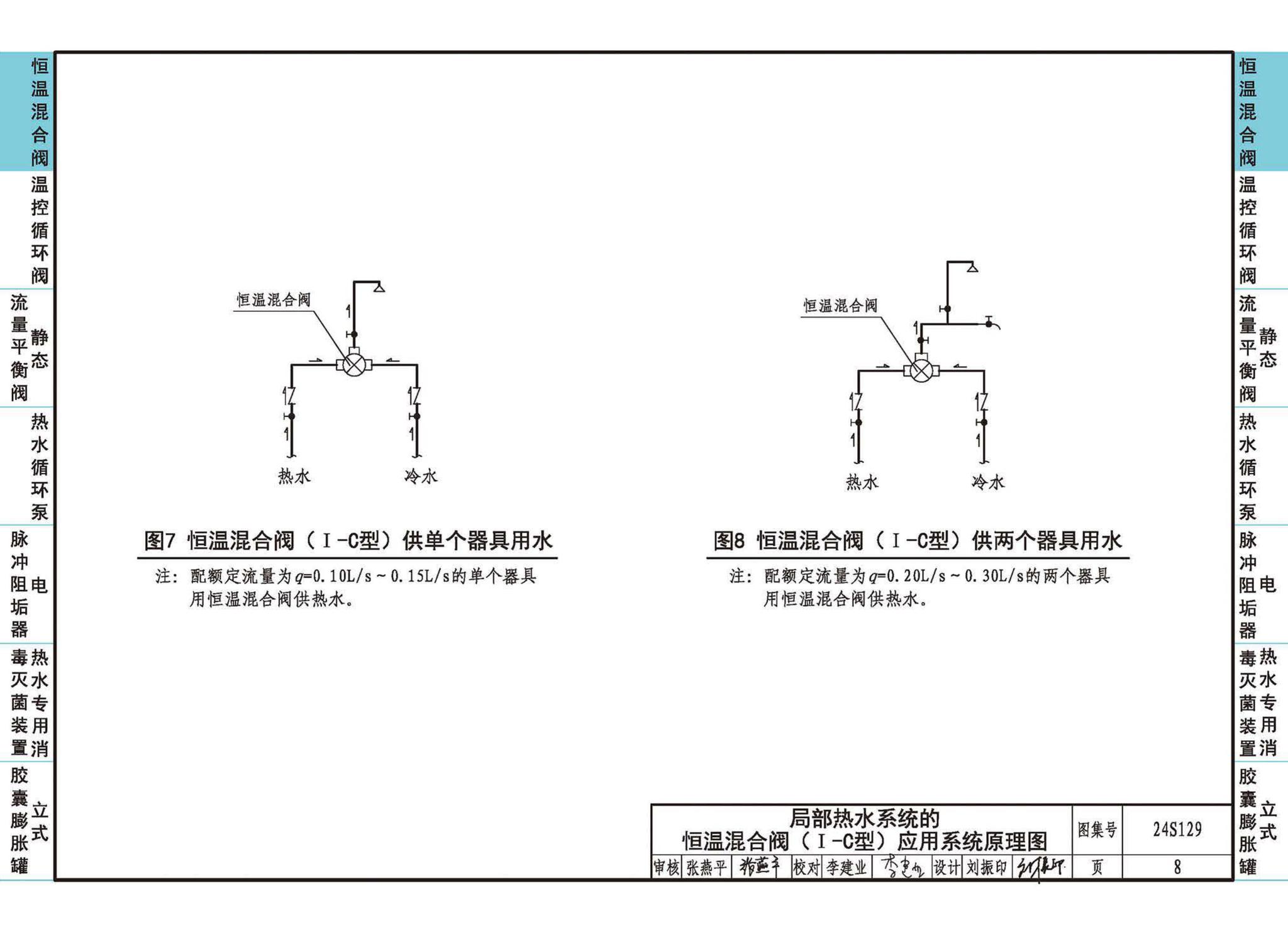 24S129--生活热水系统附件及小型设备选用与安装