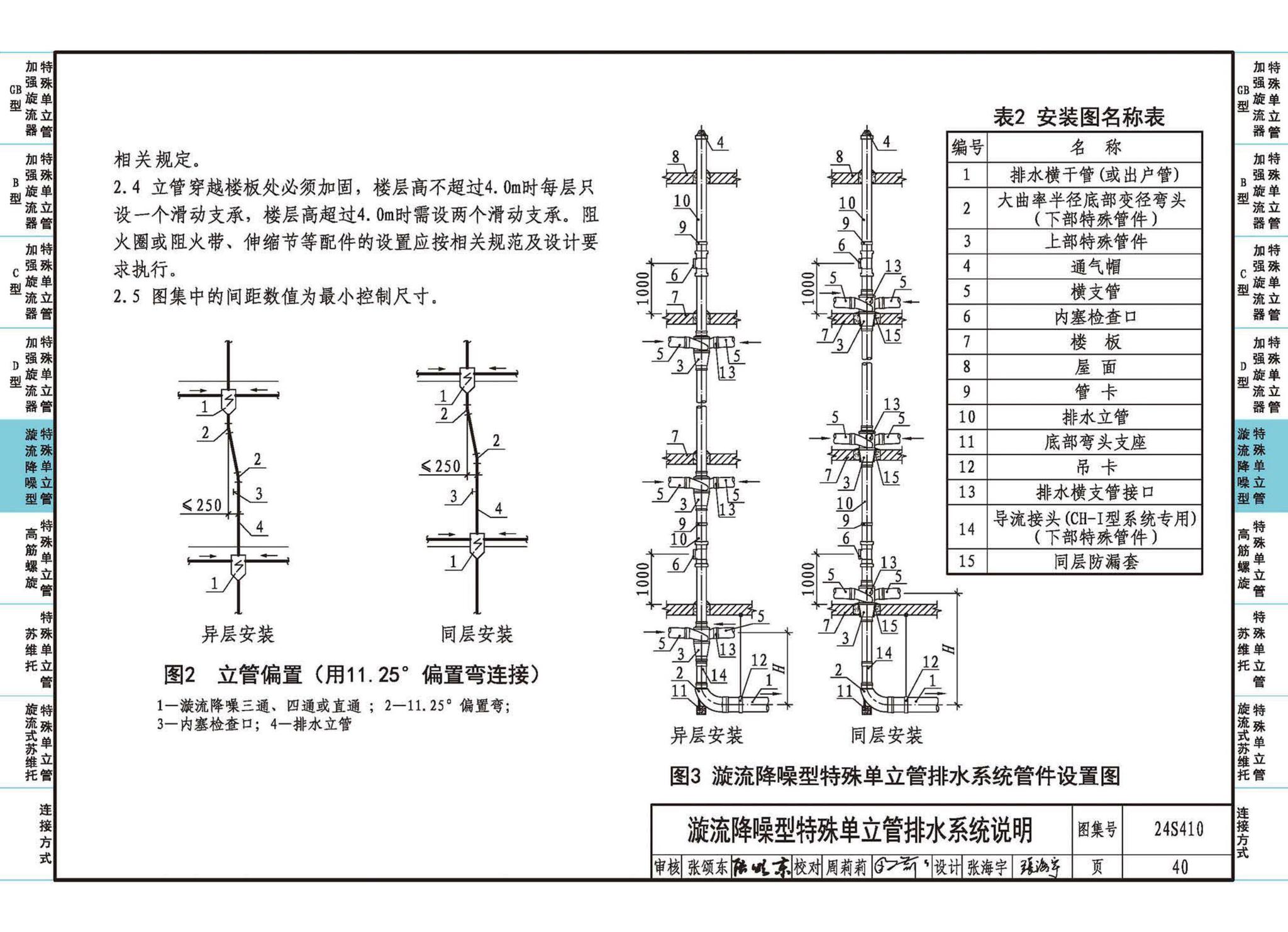 24S410--建筑特殊单立管排水系统安装