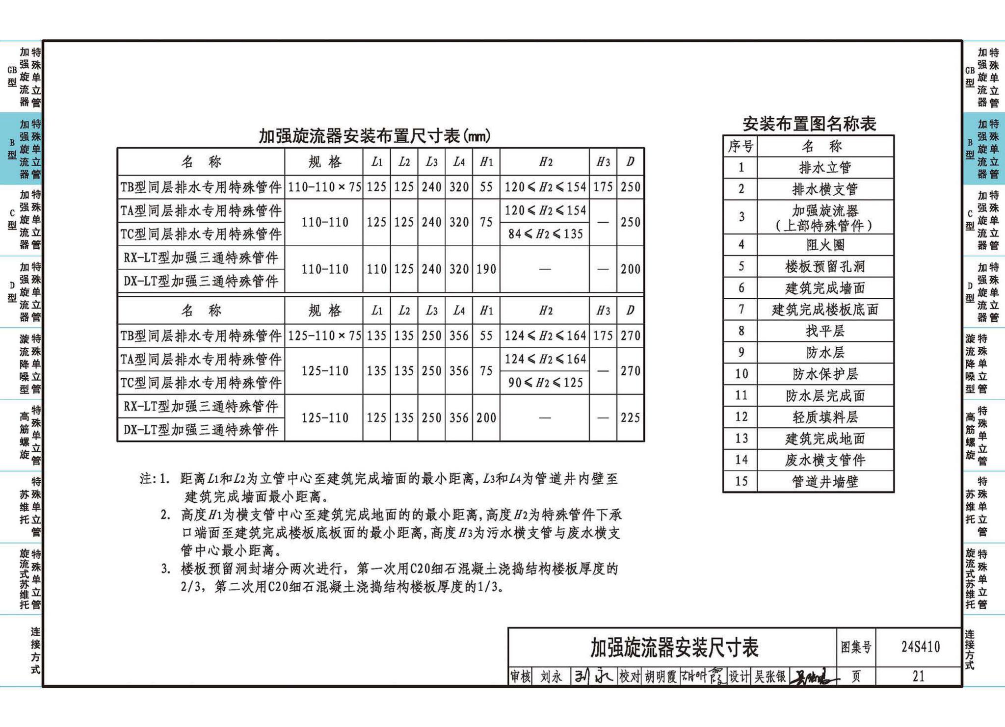 24S410--建筑特殊单立管排水系统安装