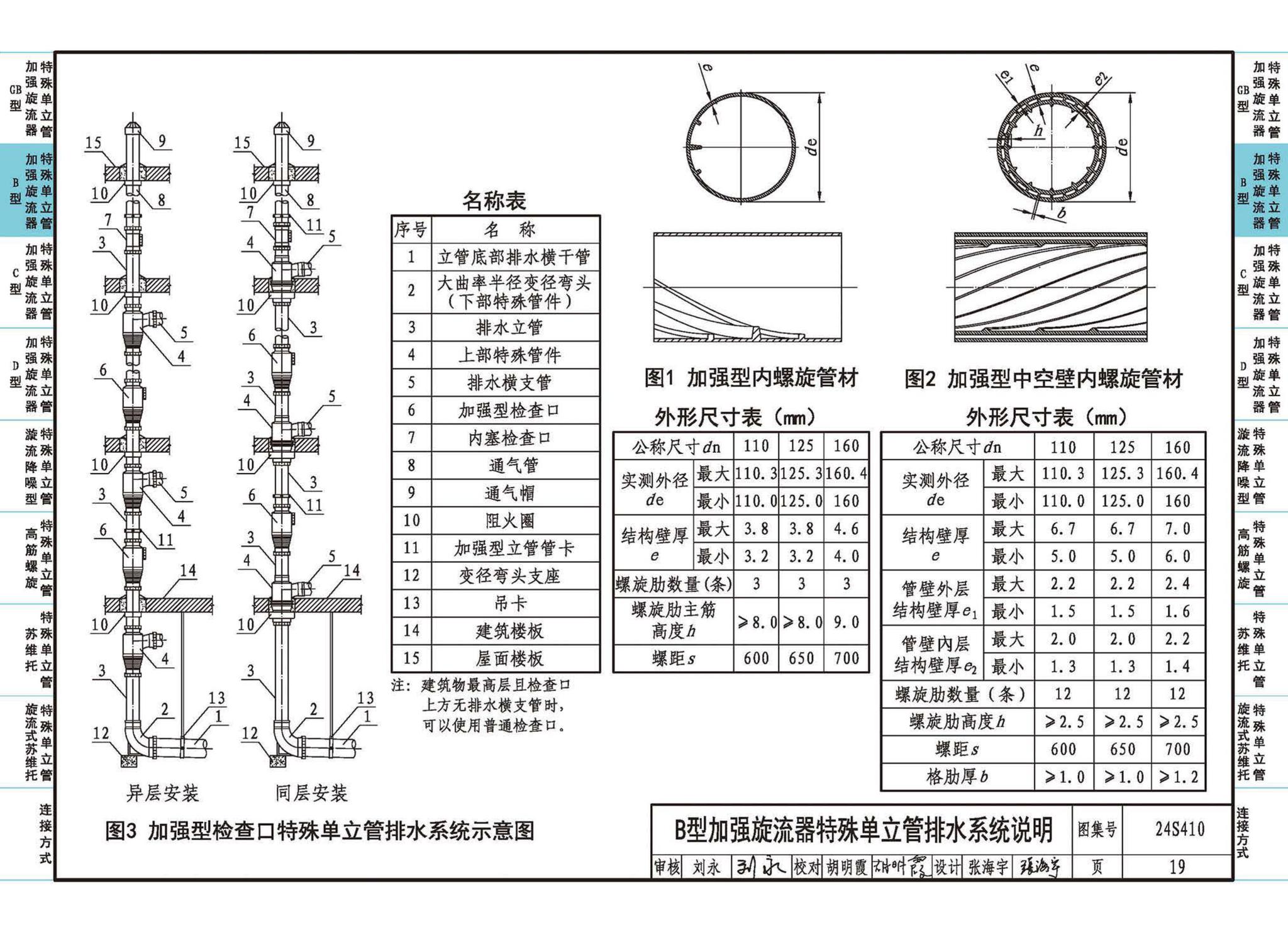 24S410--建筑特殊单立管排水系统安装