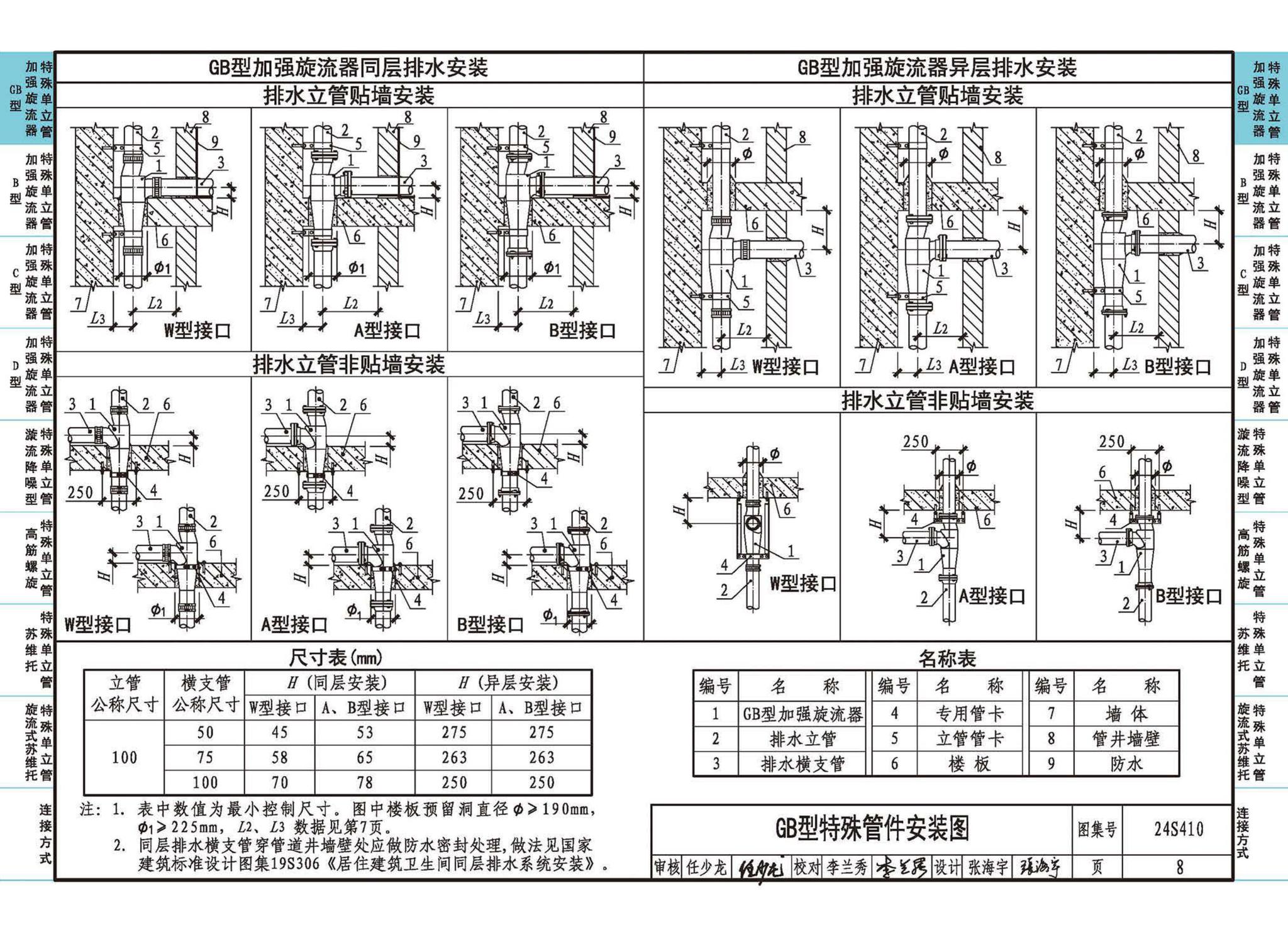 24S410--建筑特殊单立管排水系统安装