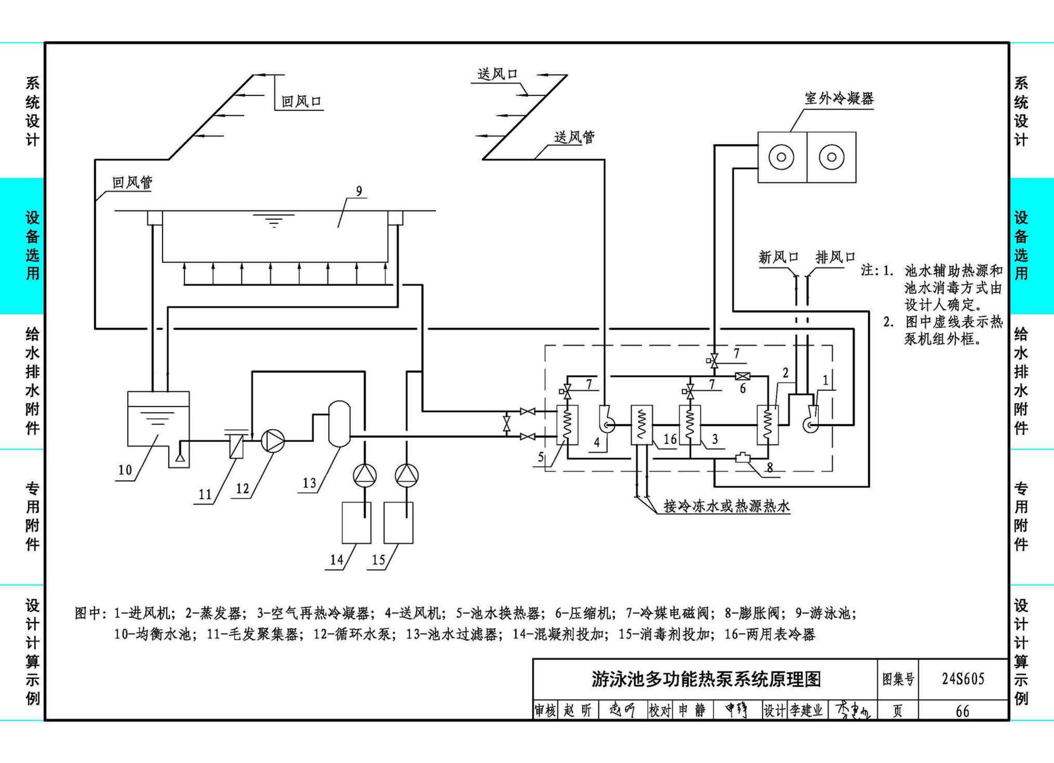 24S605--游泳池给水排水设计及附件安装