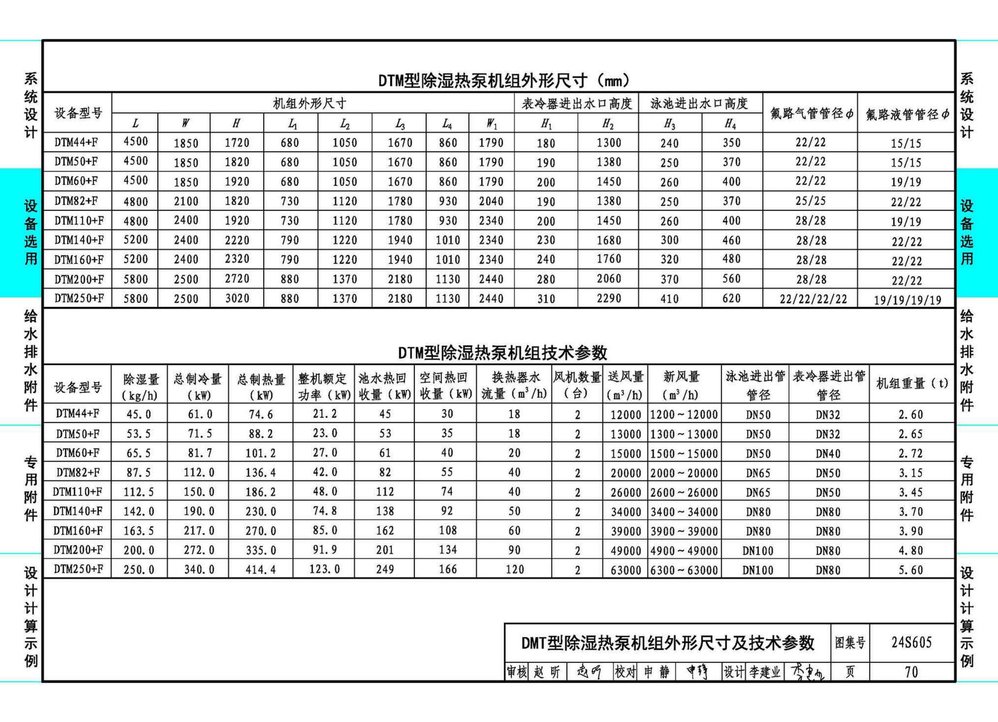 24S605--游泳池给水排水设计及附件安装