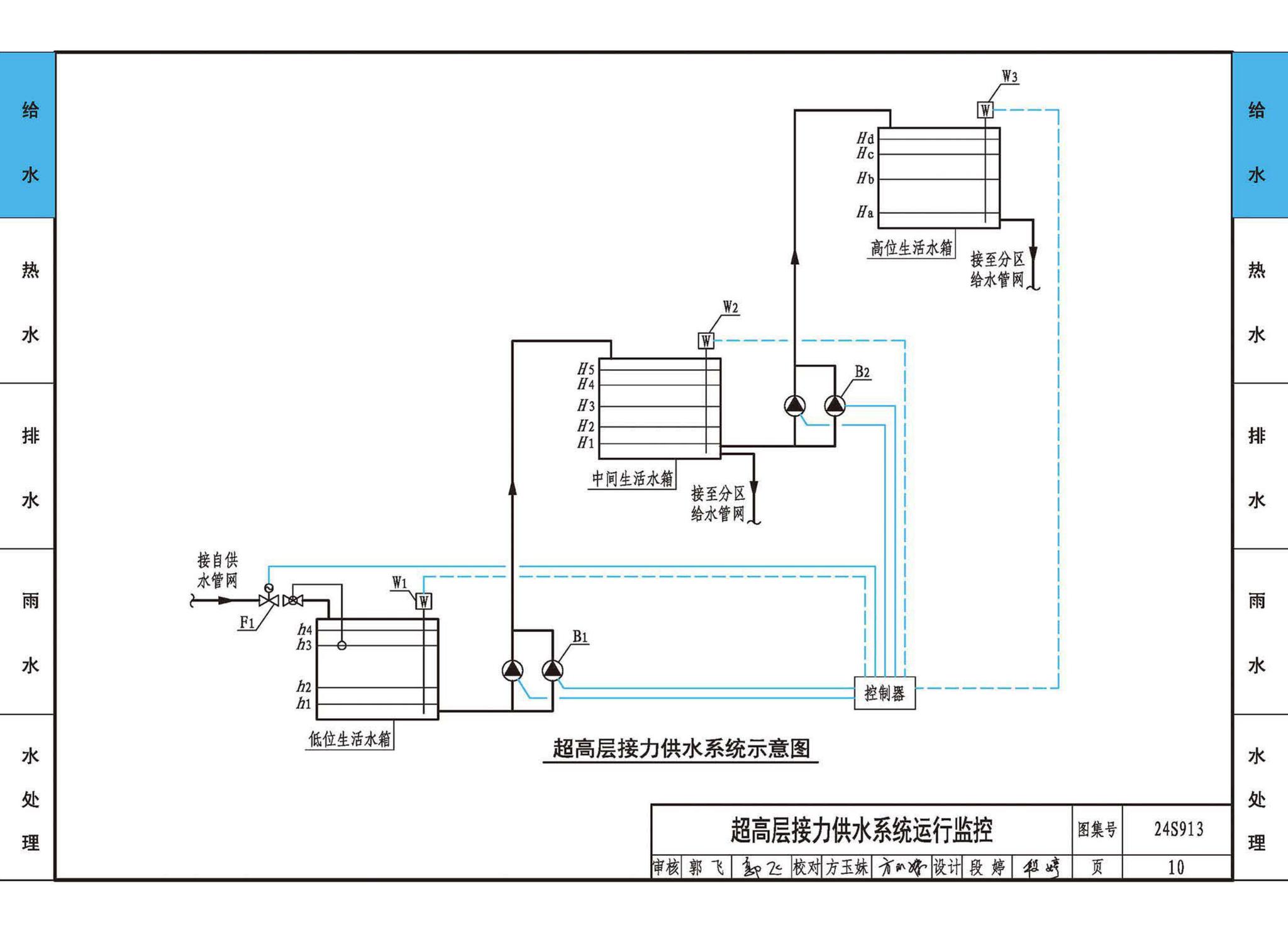 24S913--建筑给水排水常用设备及系统监测与控制