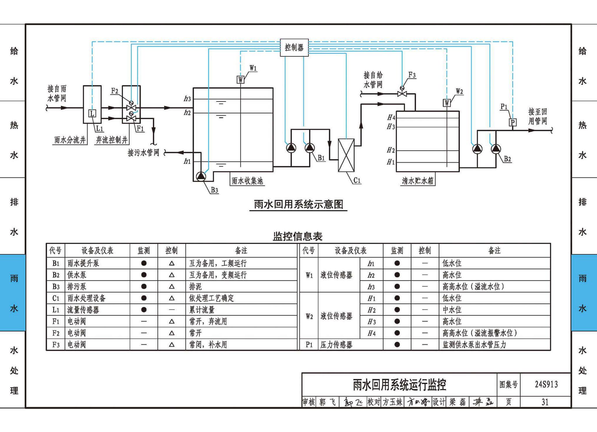 24S913--建筑给水排水常用设备及系统监测与控制