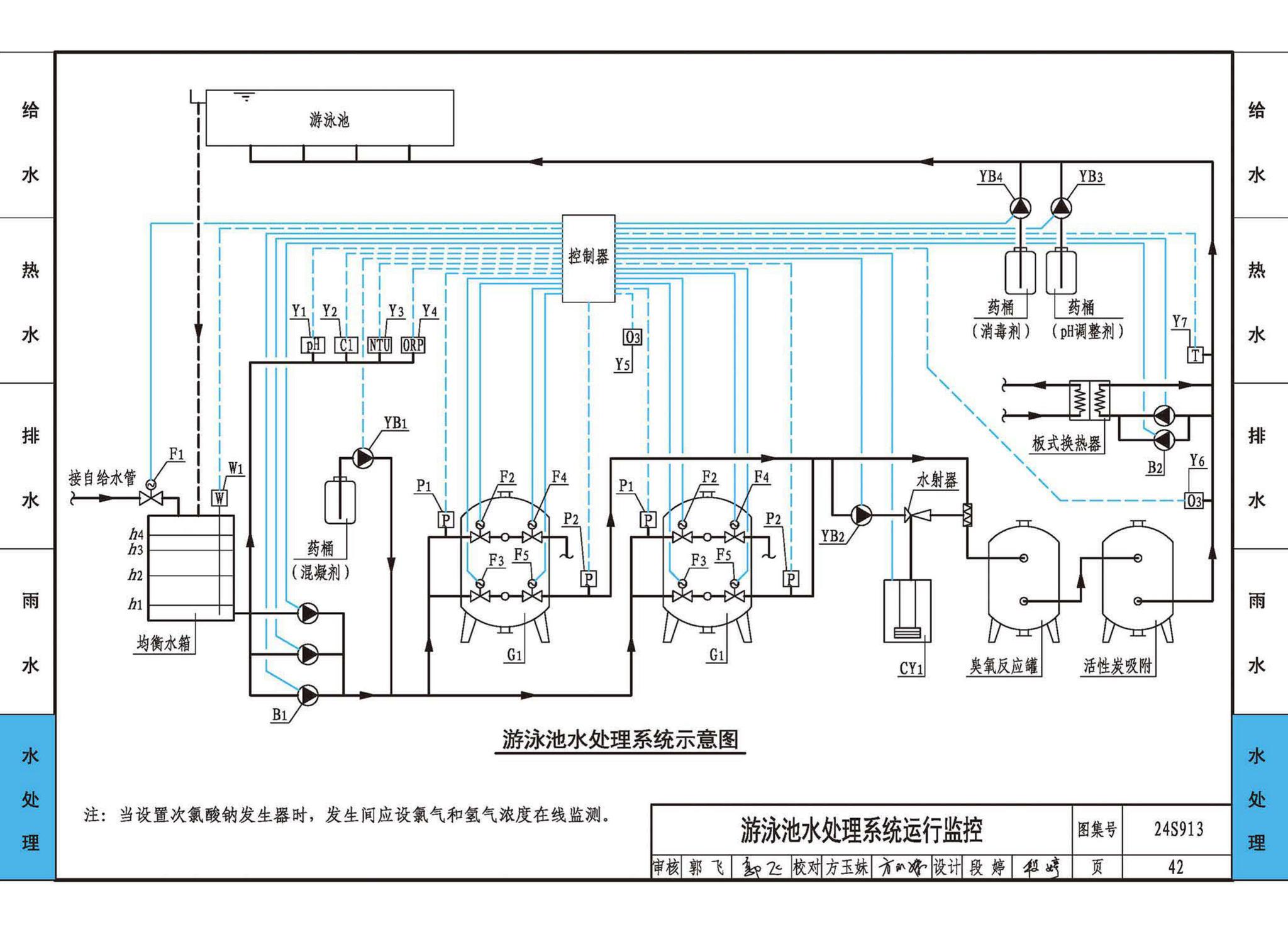 24S913--建筑给水排水常用设备及系统监测与控制