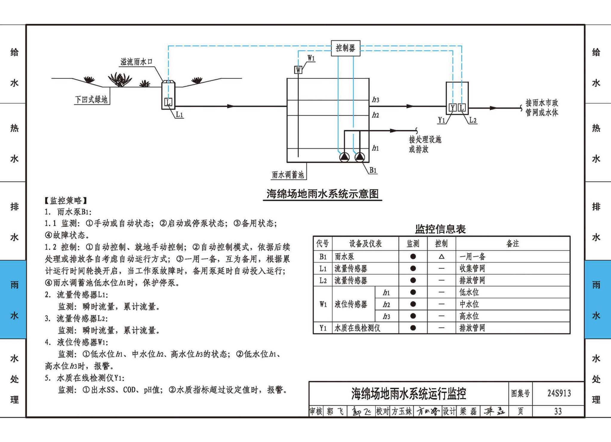 24S913--建筑给水排水常用设备及系统监测与控制