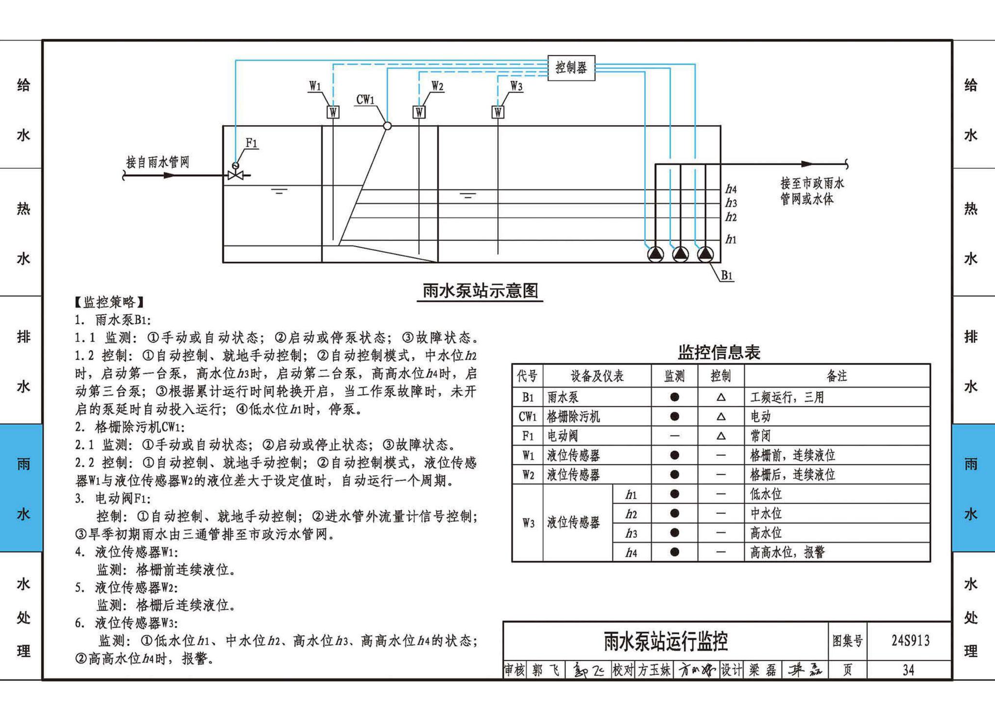 24S913--建筑给水排水常用设备及系统监测与控制