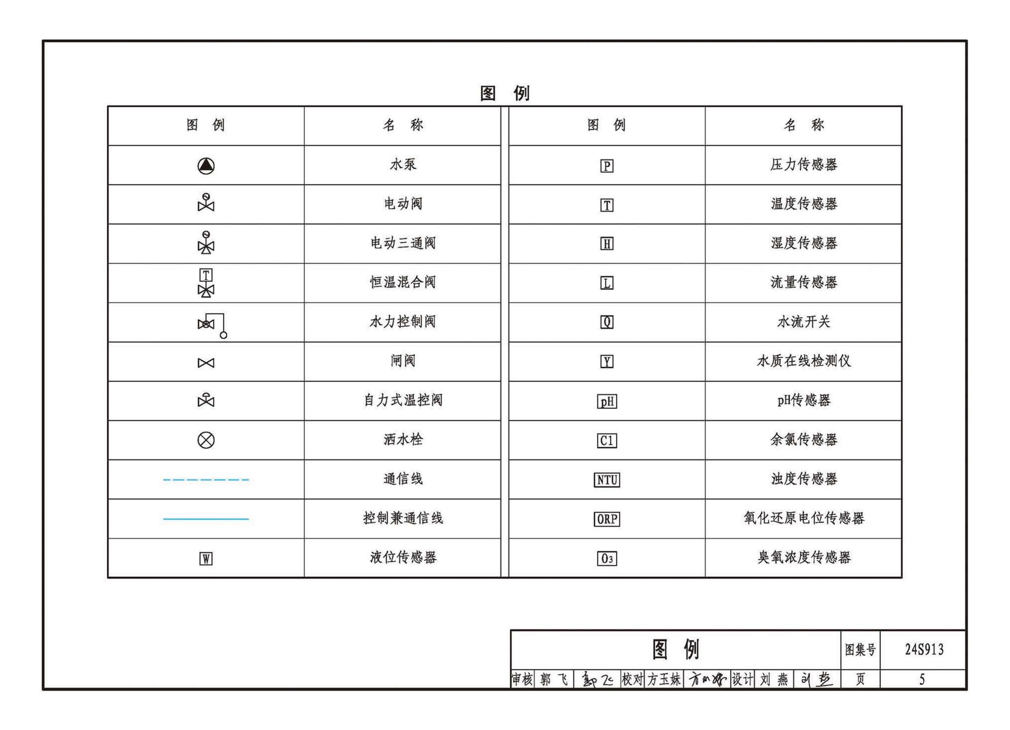 24S913--建筑给水排水常用设备及系统监测与控制