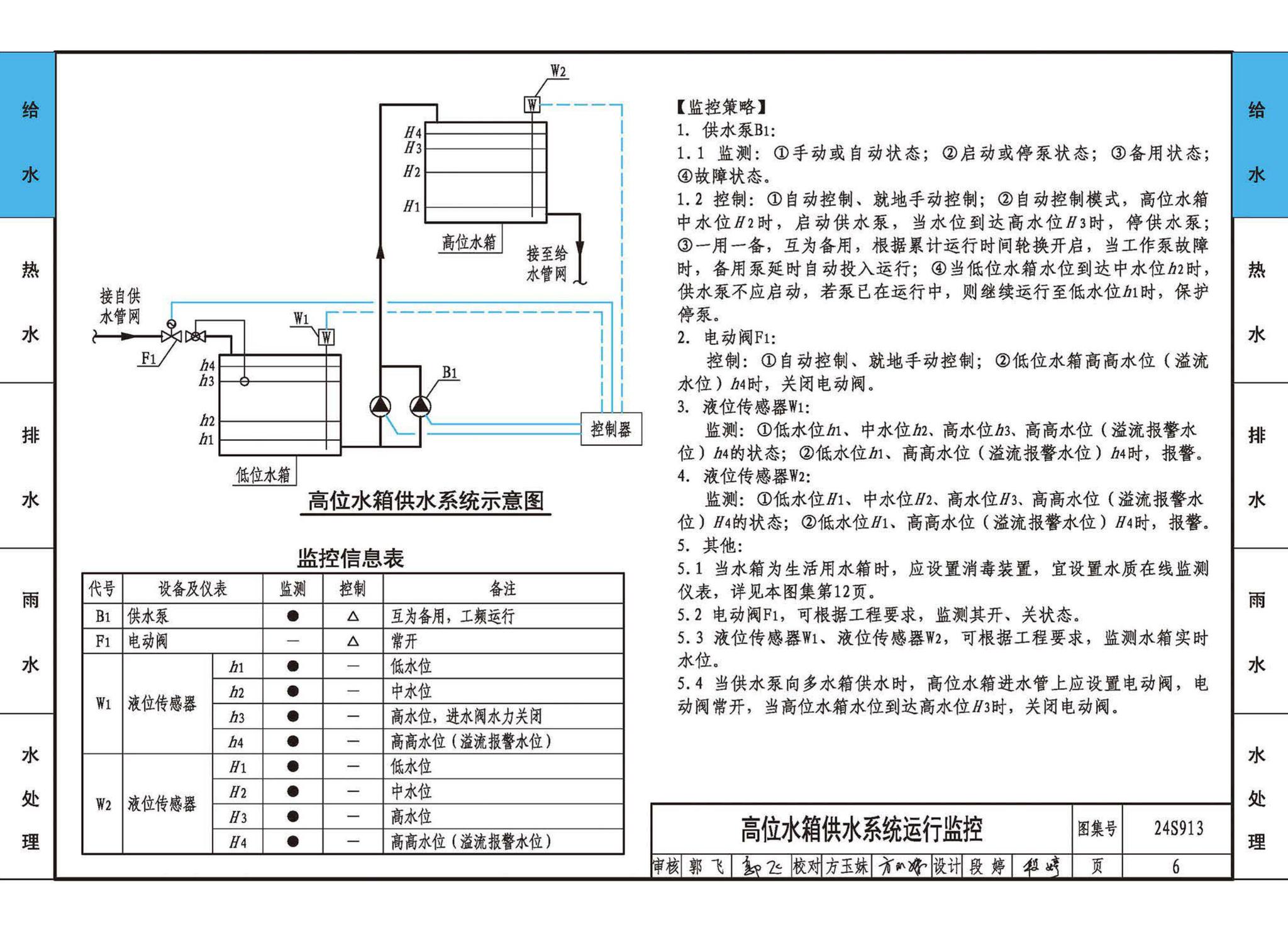 24S913--建筑给水排水常用设备及系统监测与控制