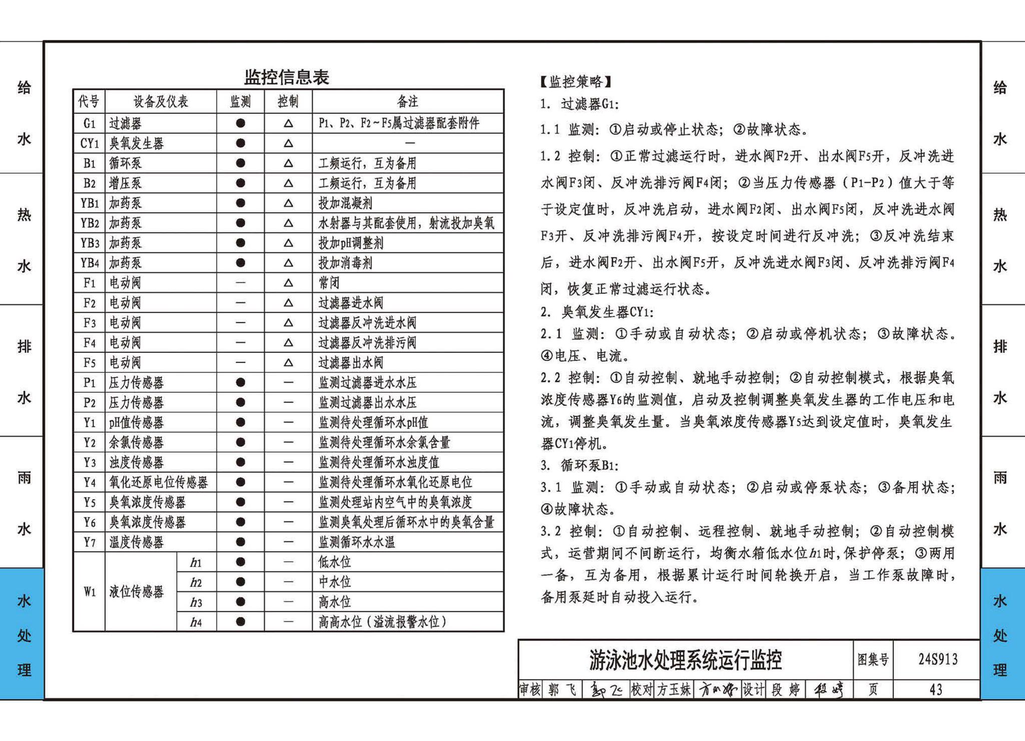 24S913--建筑给水排水常用设备及系统监测与控制