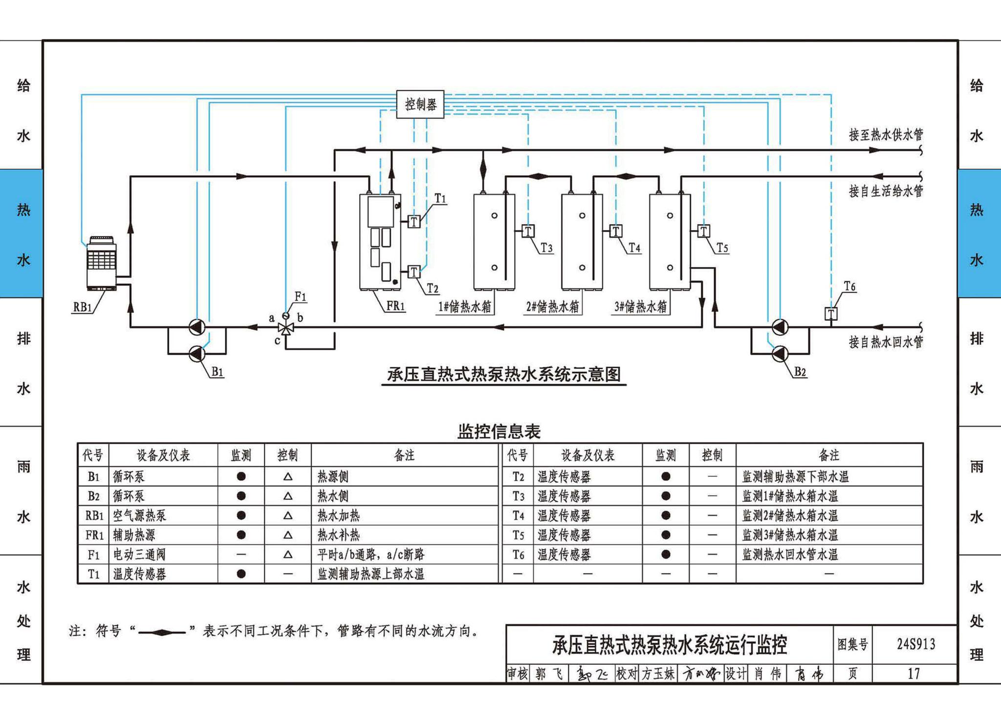 24S913--建筑给水排水常用设备及系统监测与控制