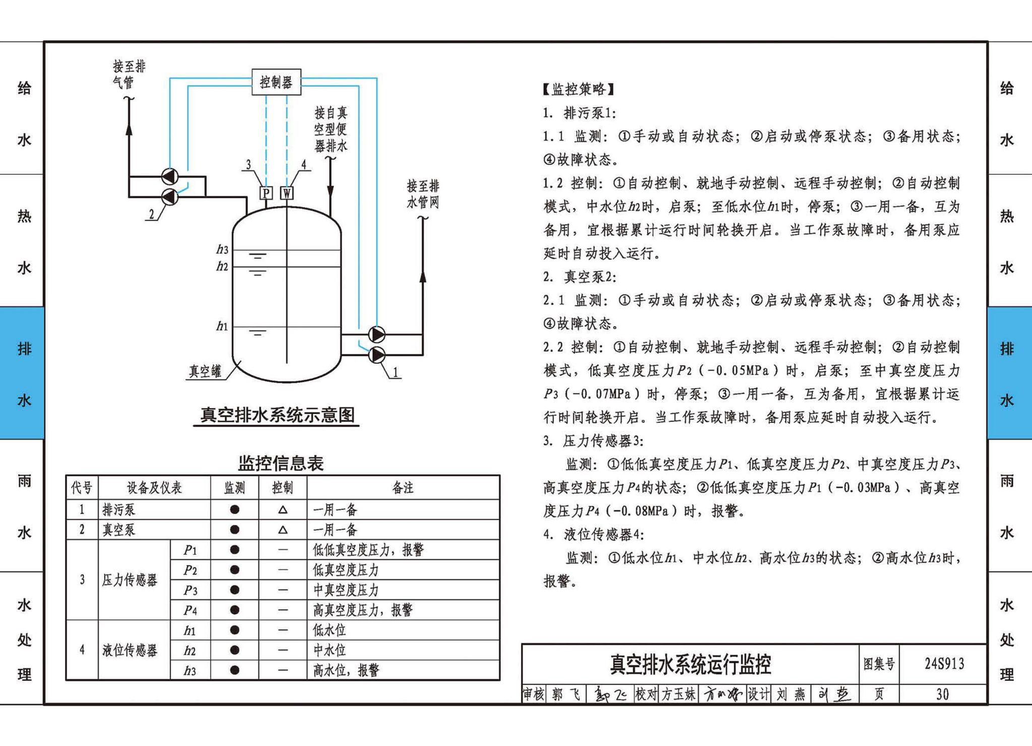 24S913--建筑给水排水常用设备及系统监测与控制