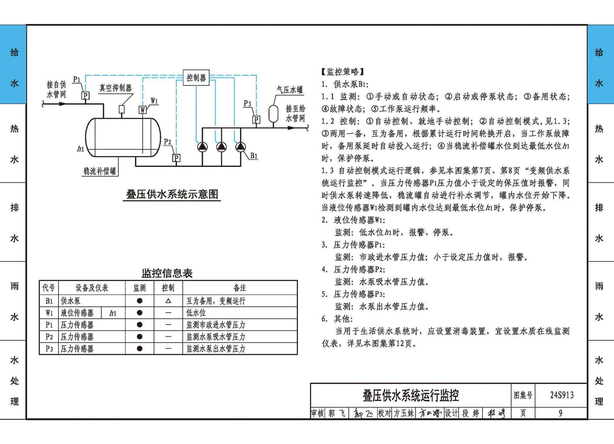 24S913--建筑给水排水常用设备及系统监测与控制