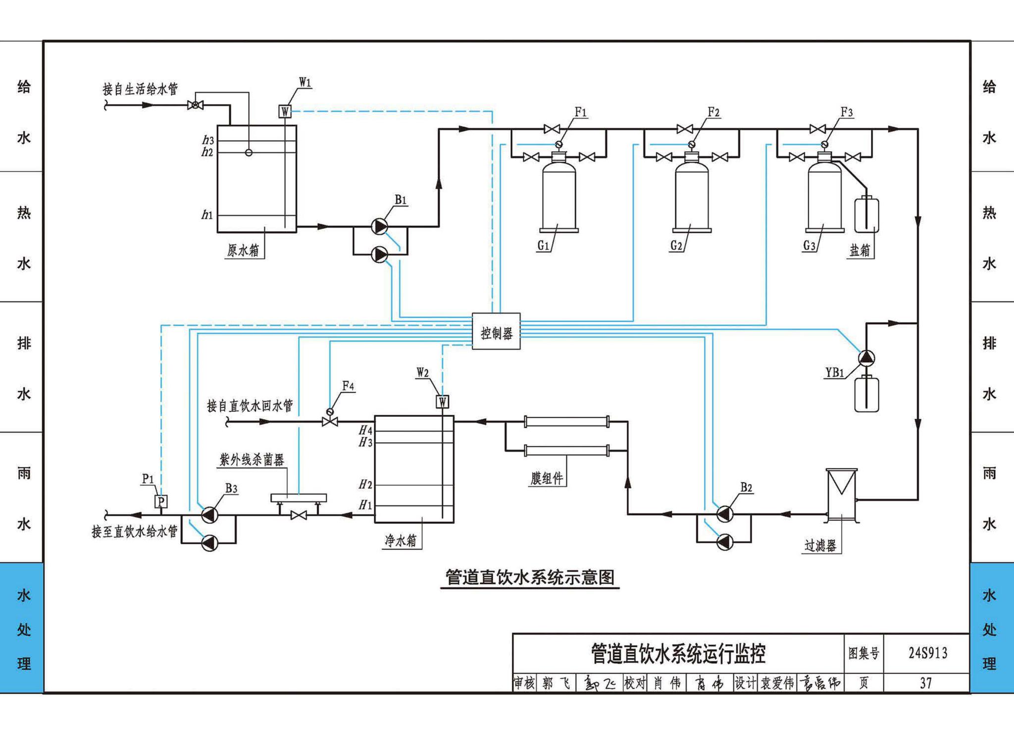 24S913--建筑给水排水常用设备及系统监测与控制